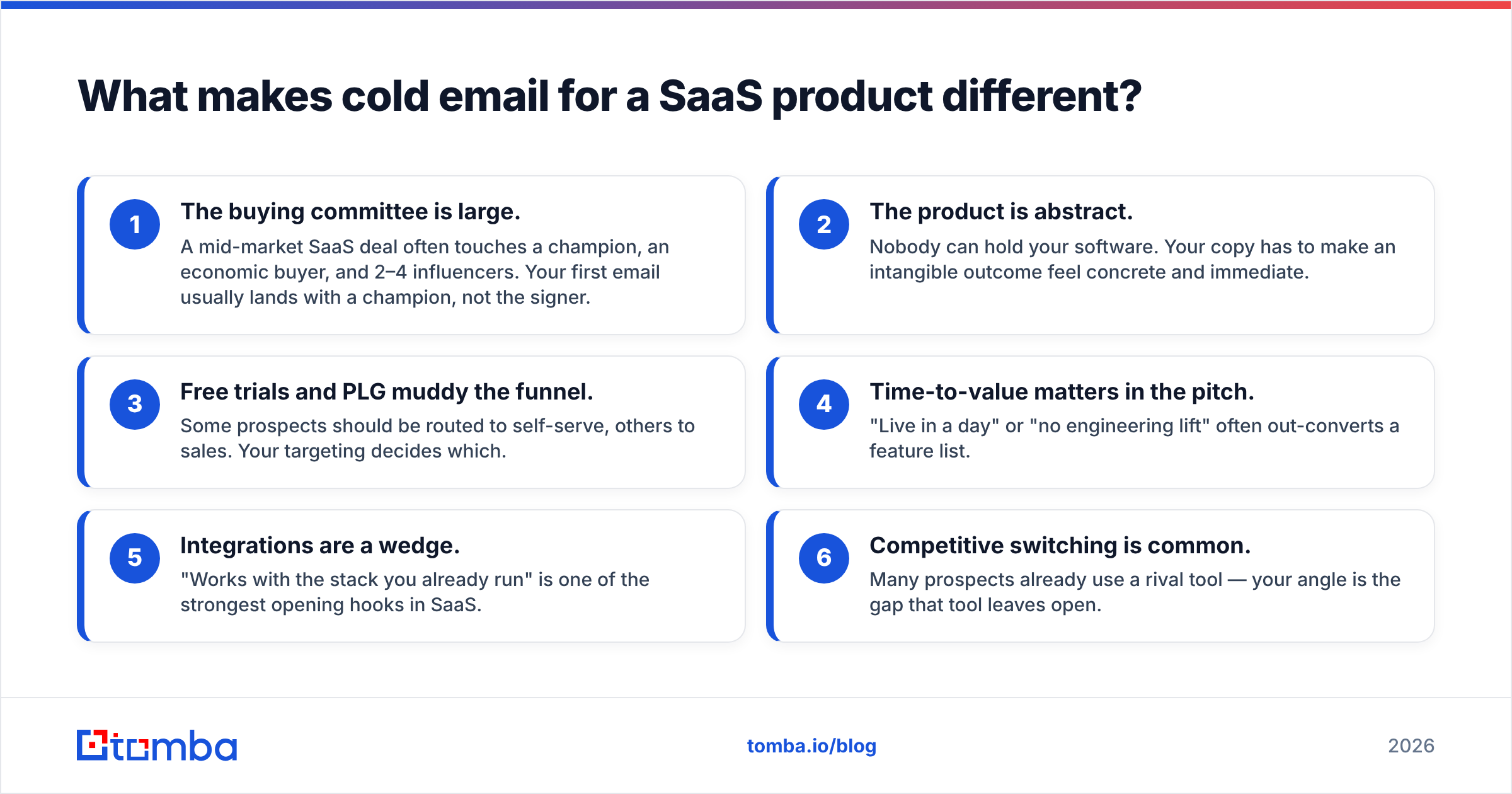 Diagram: What makes cold email for a SaaS product different