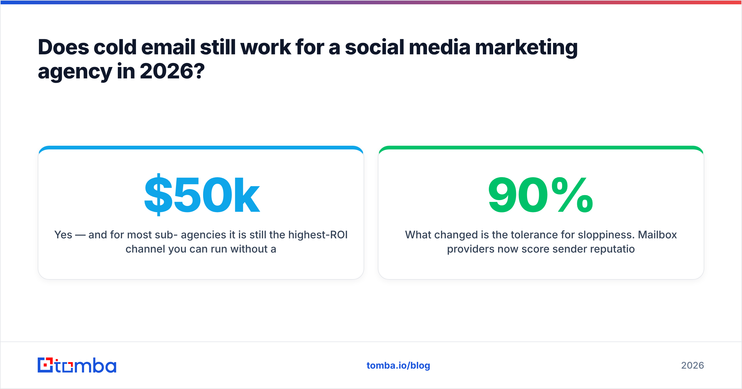 Diagram: Does cold email still work for a social media marketing agency in 2026