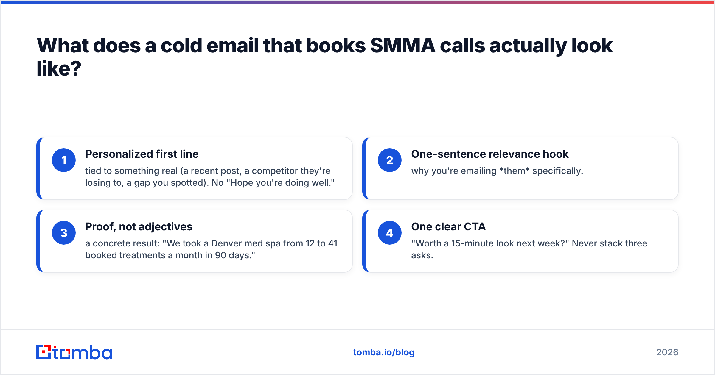 Diagram: What does a cold email that books SMMA calls actually look like