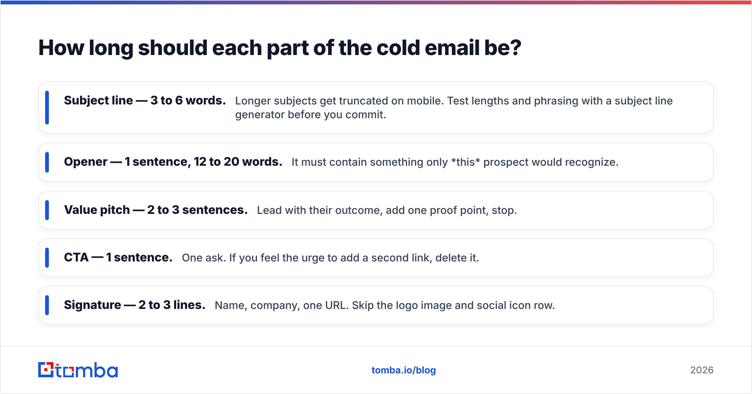 Diagram: How long should each part of the cold email be