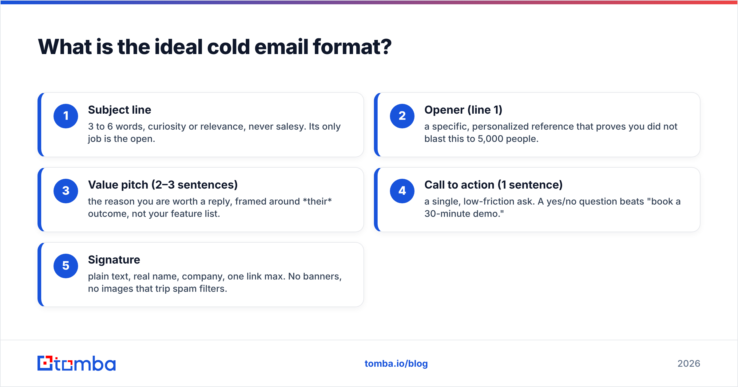 Diagram: What is the ideal cold email format