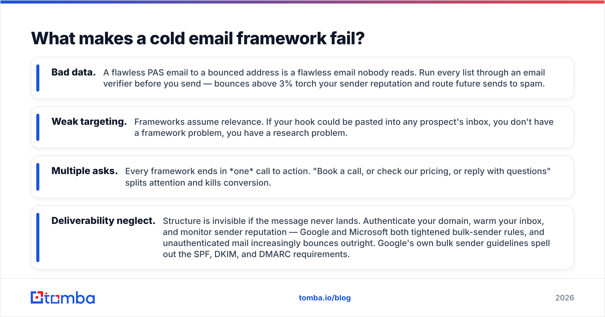 Diagram: What makes a cold email framework fail