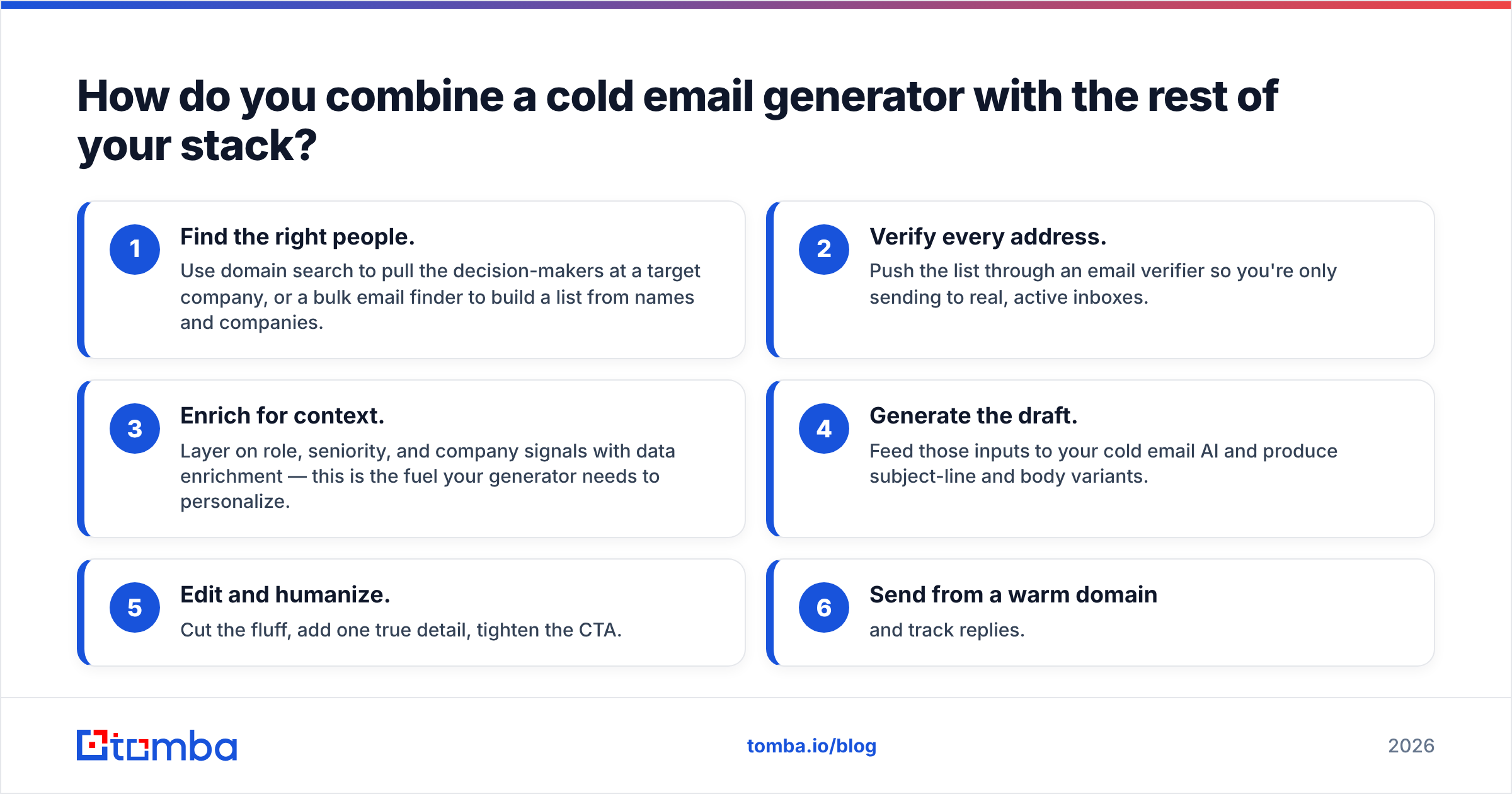Diagram: How do you combine a cold email generator with the rest of your stack