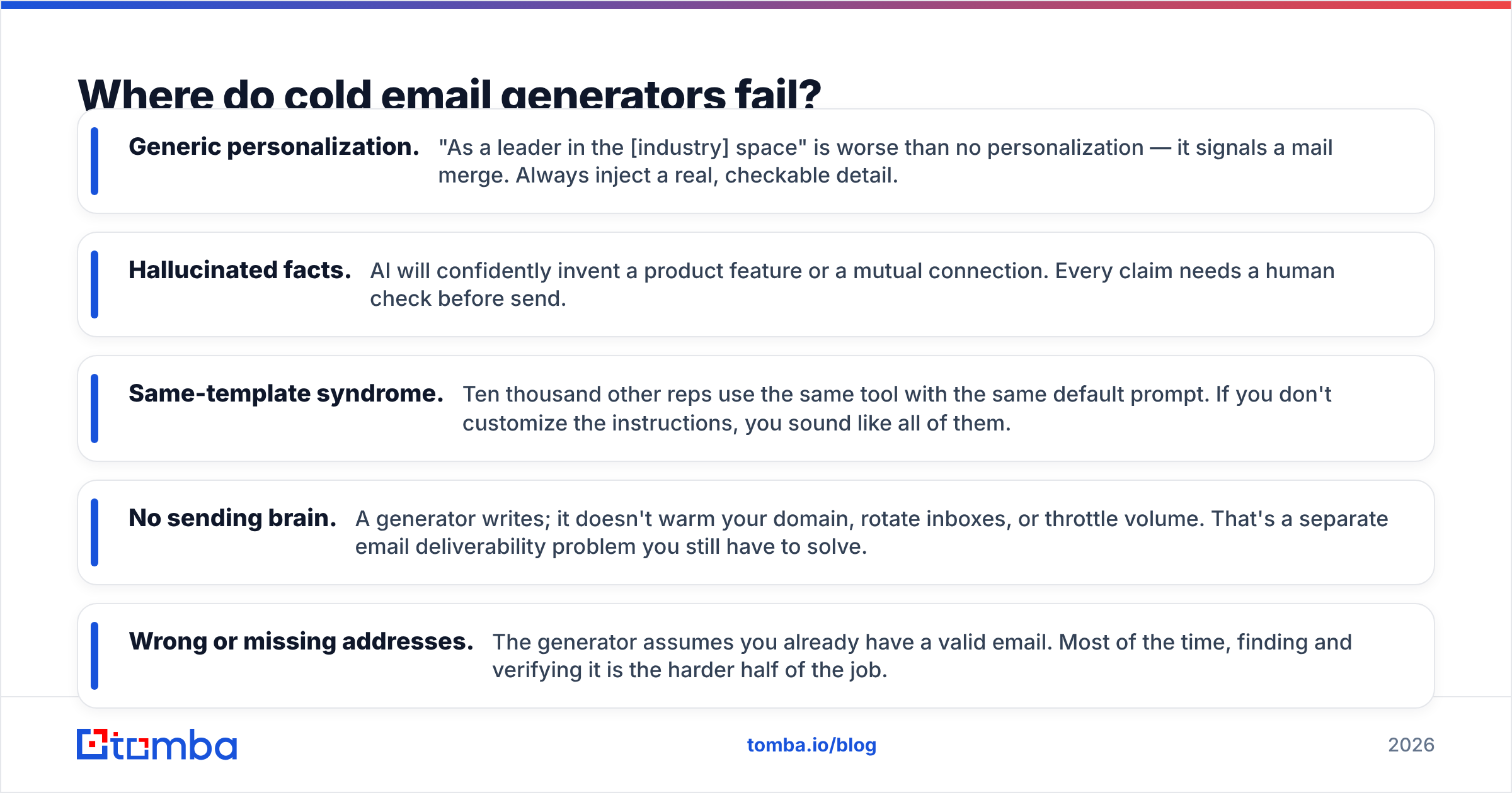 Diagram: Where do cold email generators fail