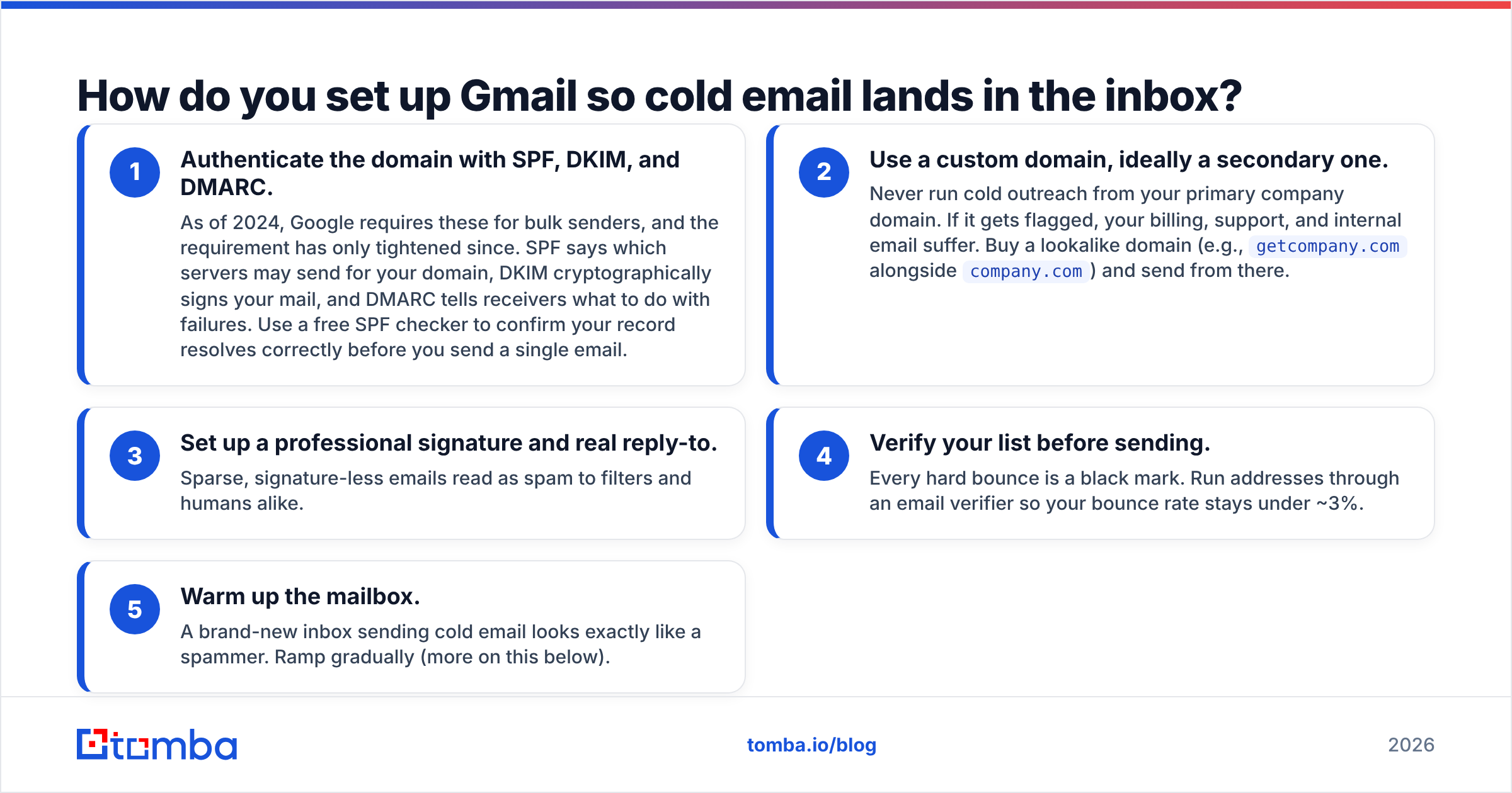 Diagram: How do you set up Gmail so cold email lands in the inbox