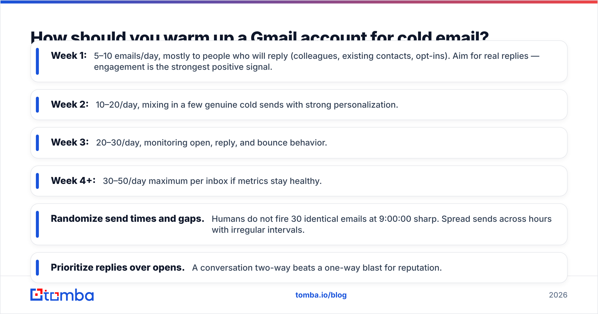 Diagram: How should you warm up a Gmail account for cold email