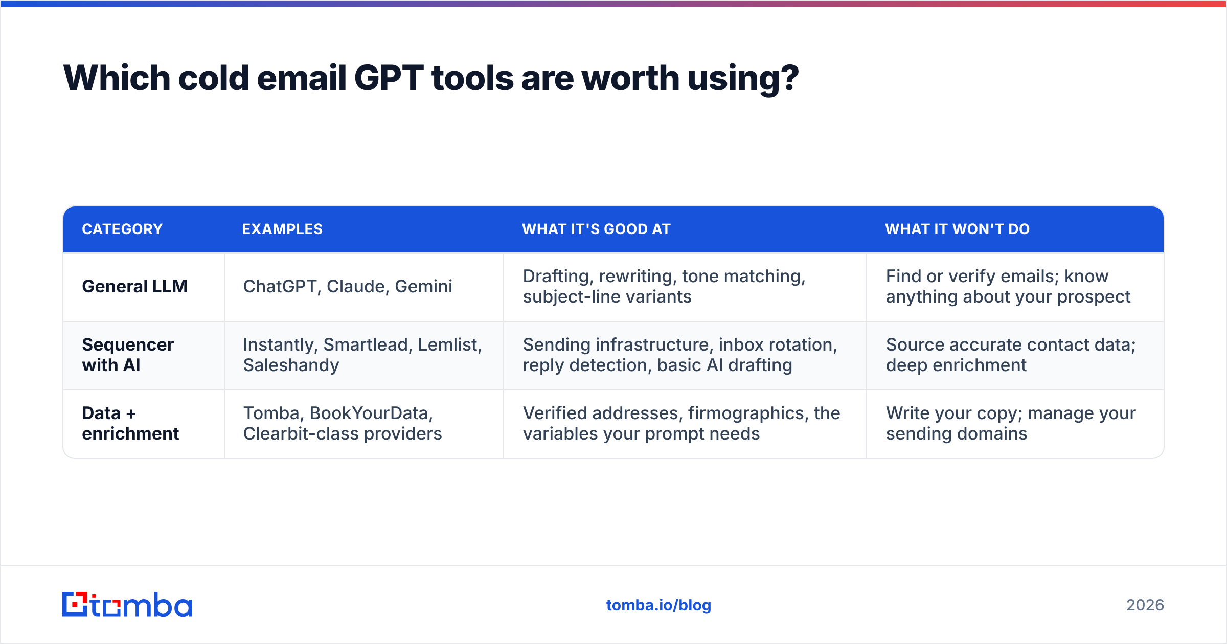 Diagram: Which cold email GPT tools are worth using