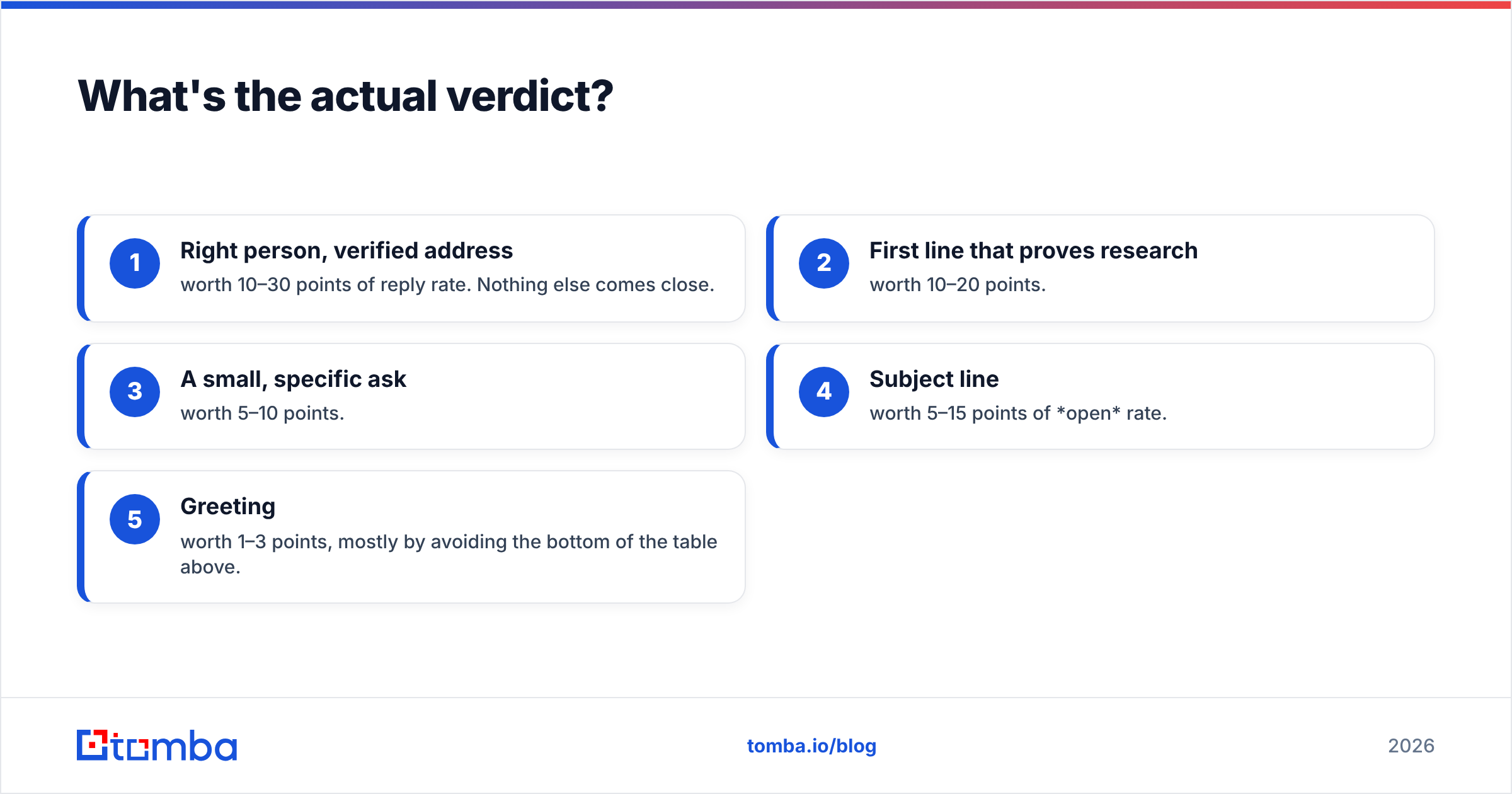 Diagram: What's the actual verdict