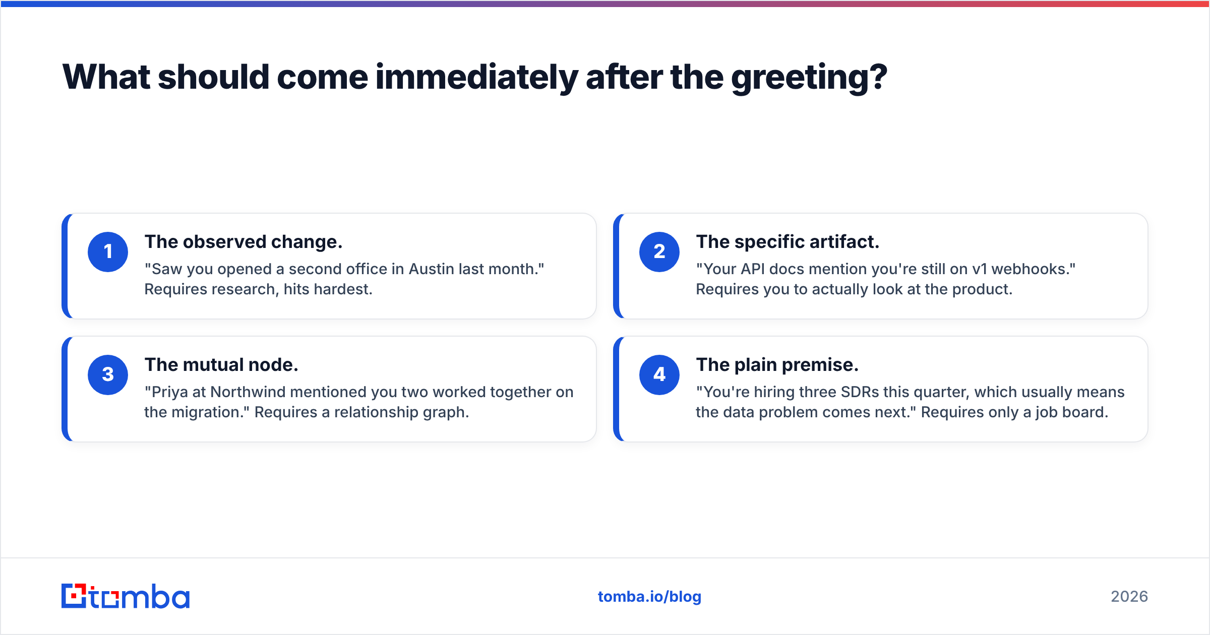 Diagram: What should come immediately after the greeting