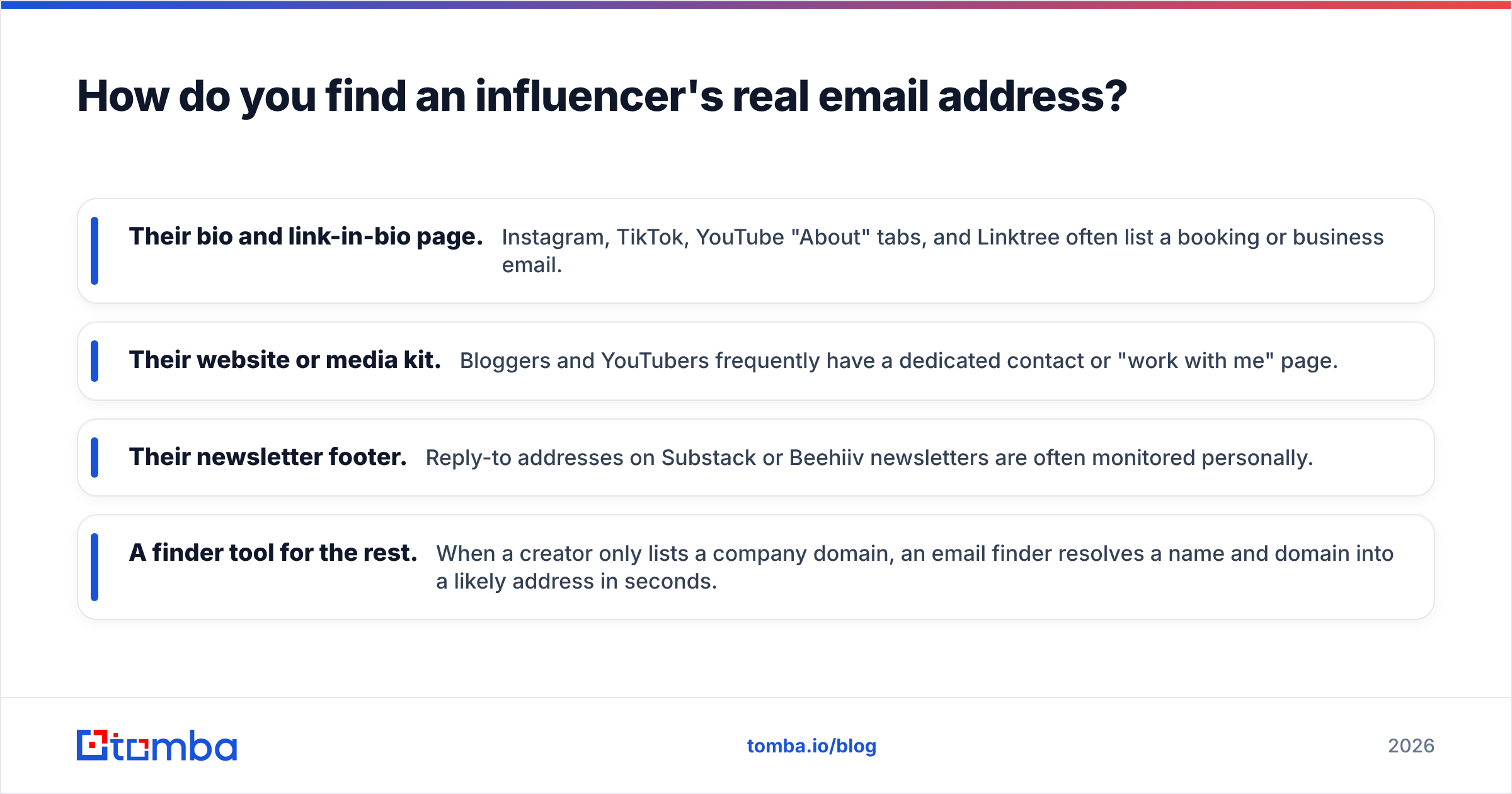 Diagram: How do you find an influencer's real email address