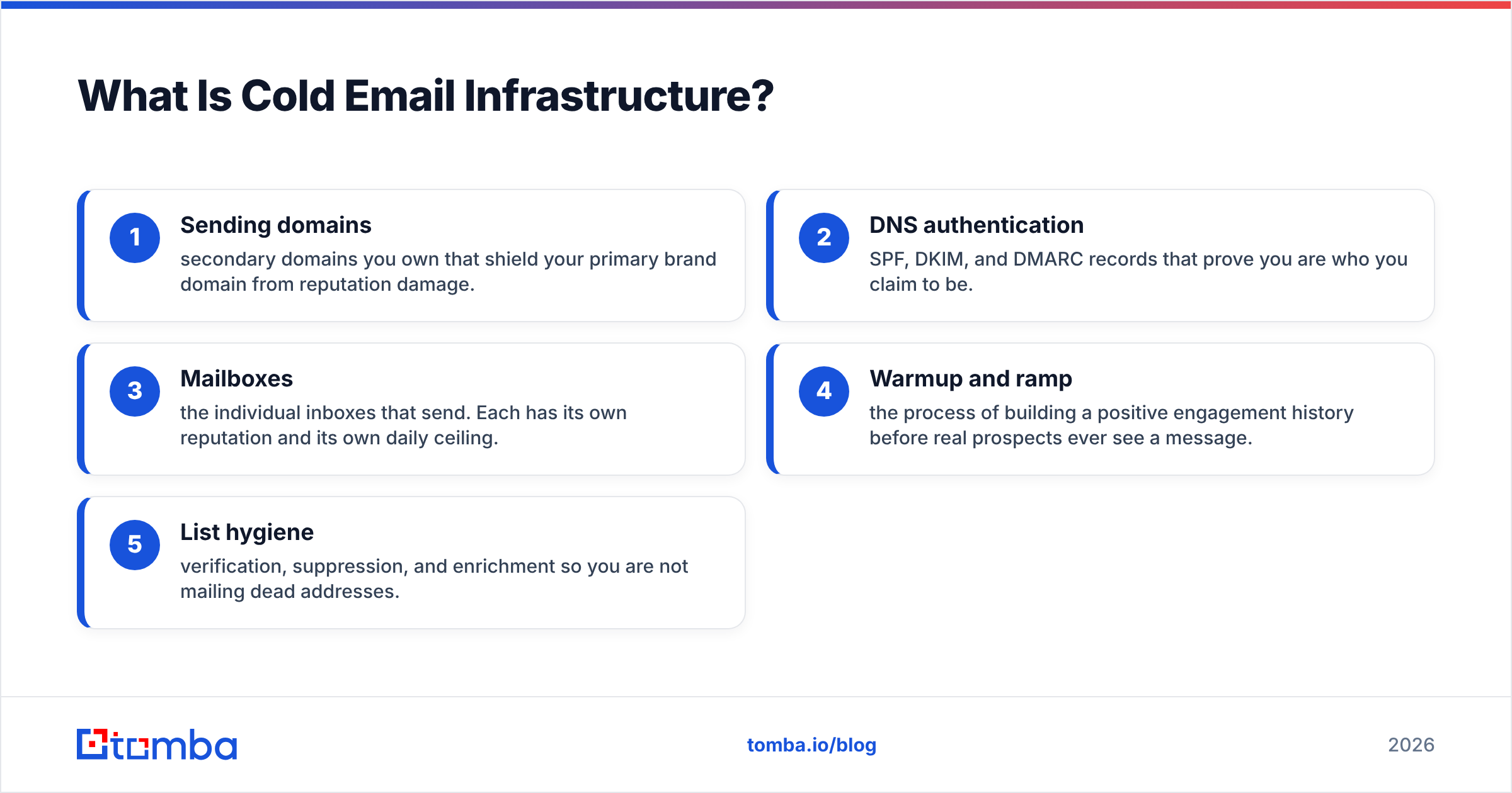 Diagram: What Is Cold Email Infrastructure