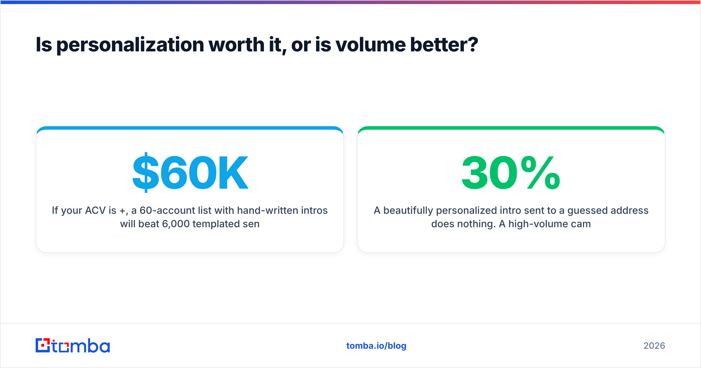Diagram: Is personalization worth it, or is volume better