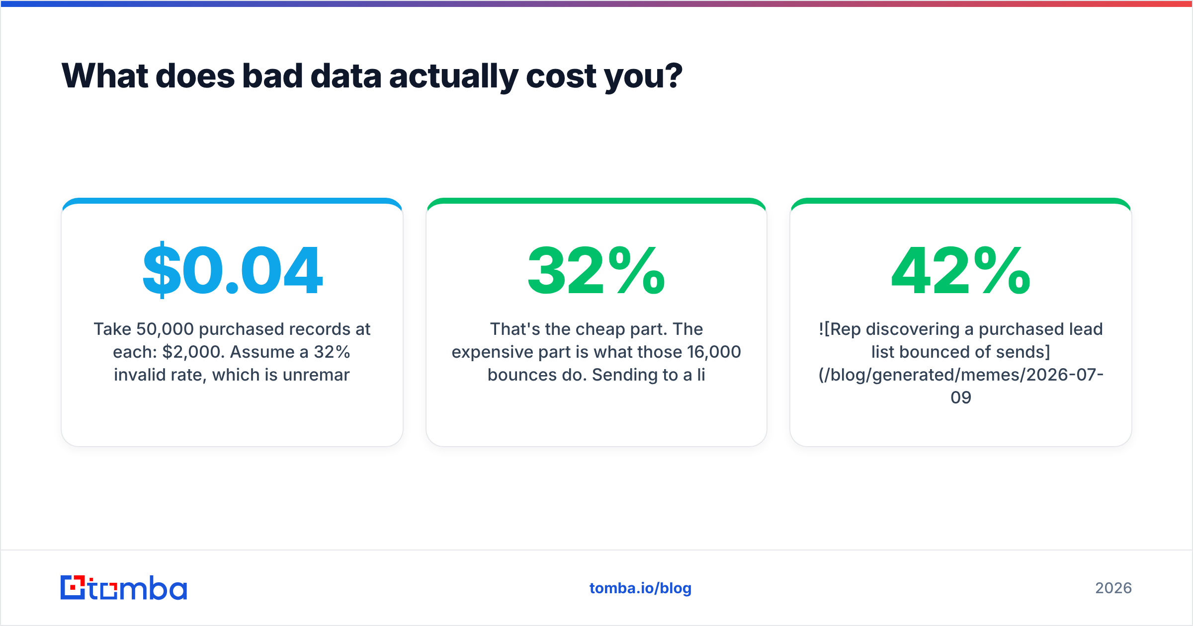 Diagram: What does bad data actually cost you