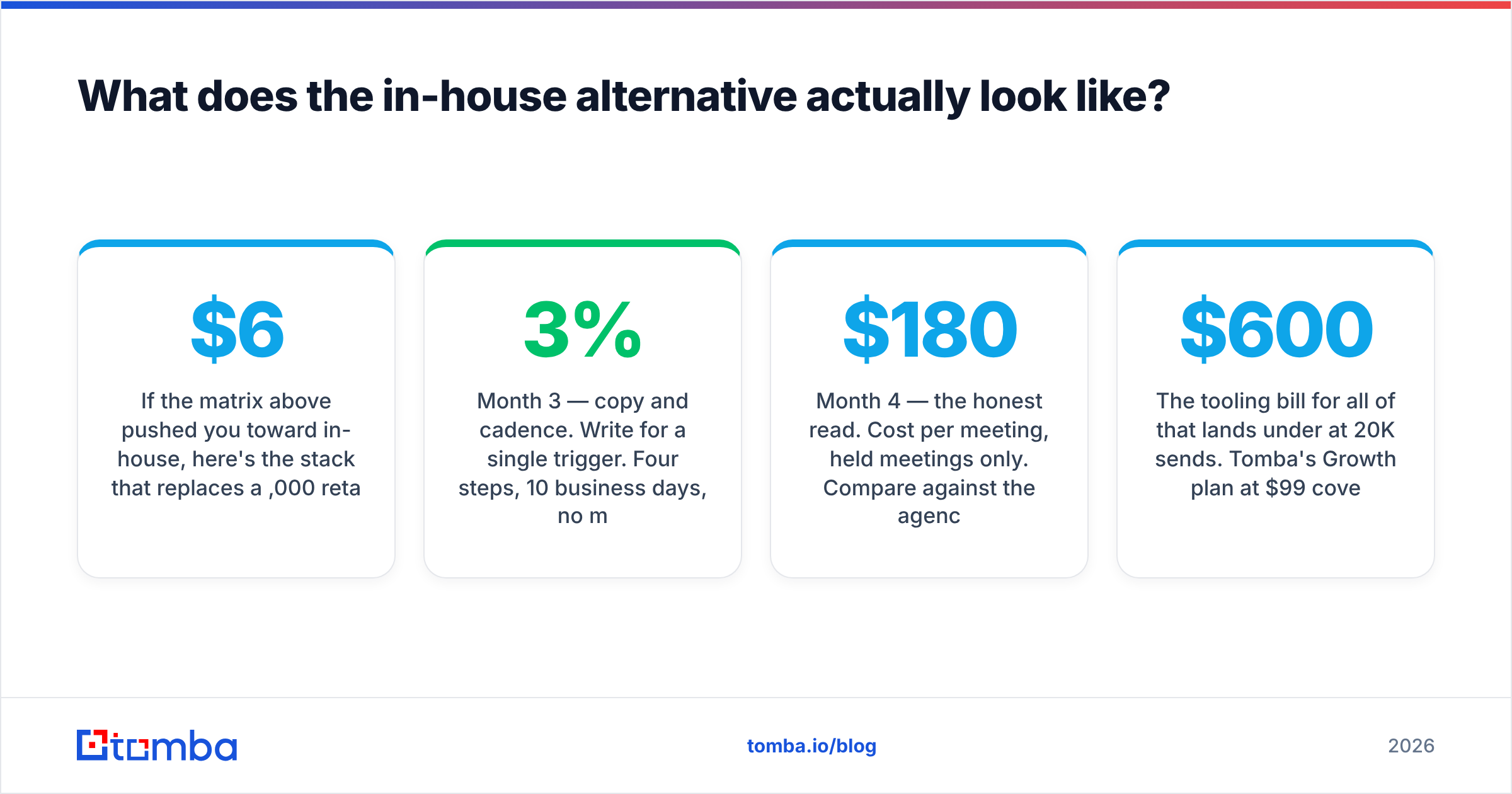 Diagram: What does the in-house alternative actually look like