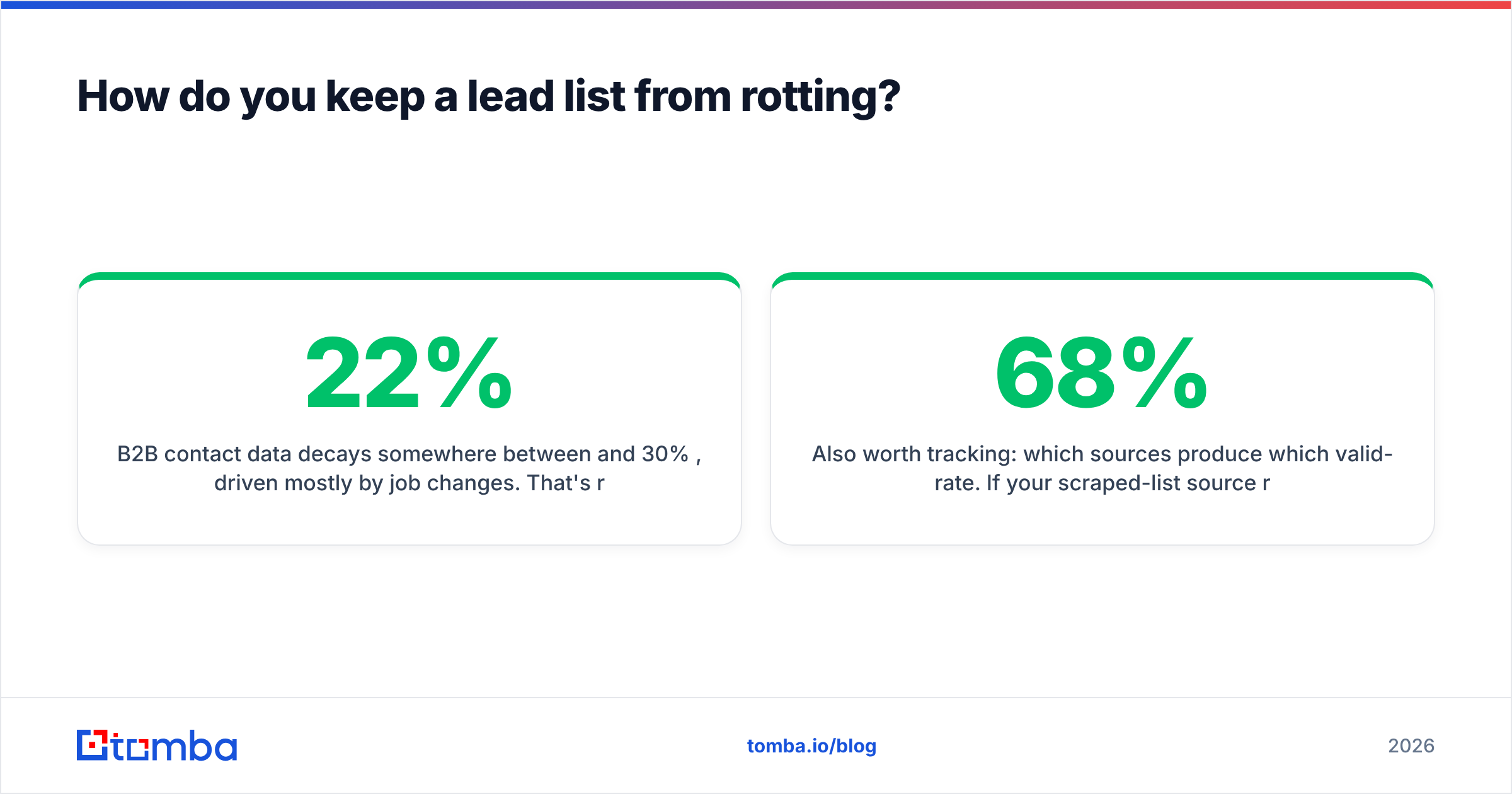Diagram: How do you keep a lead list from rotting