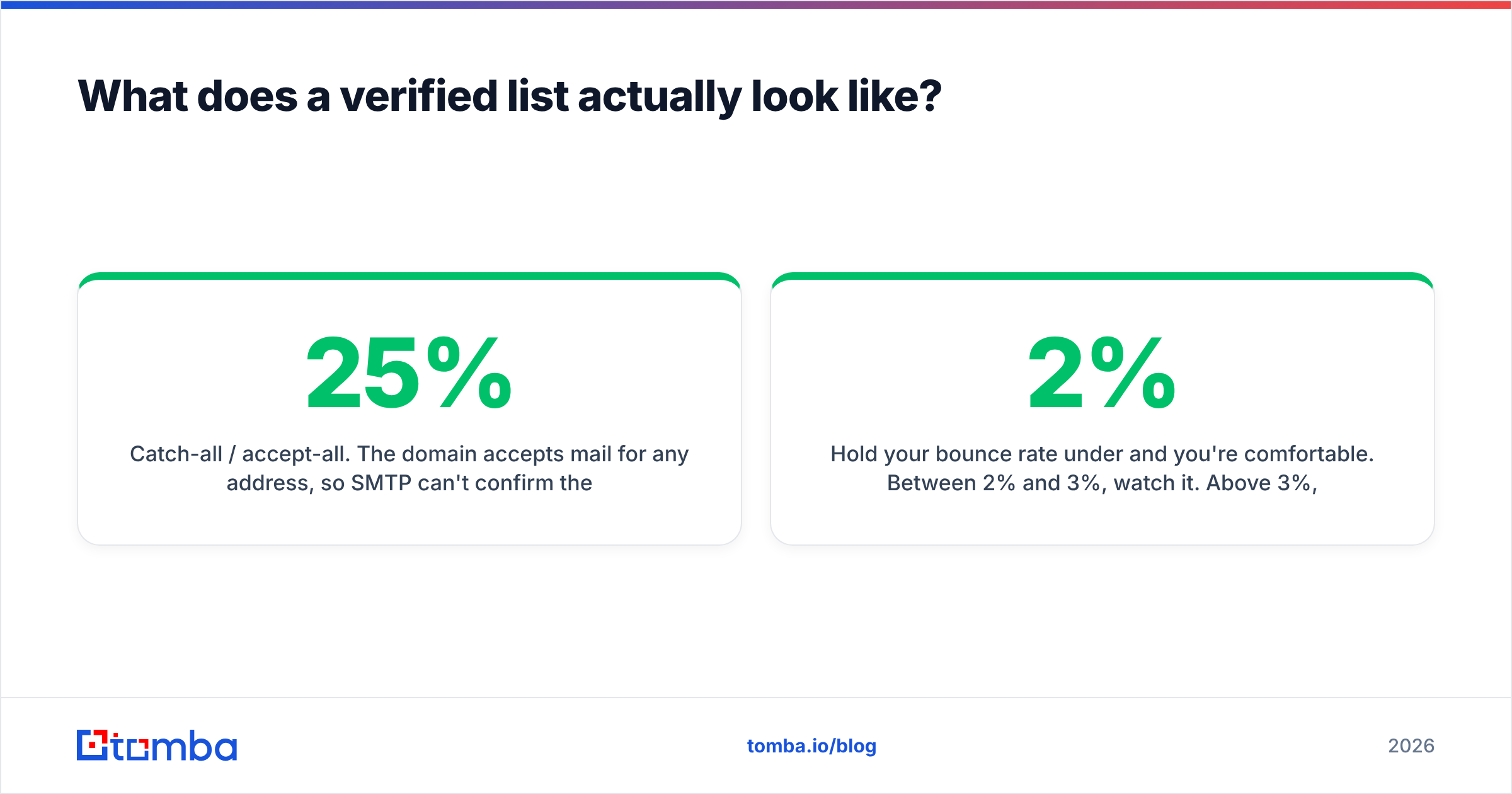 Diagram: What does a verified list actually look like