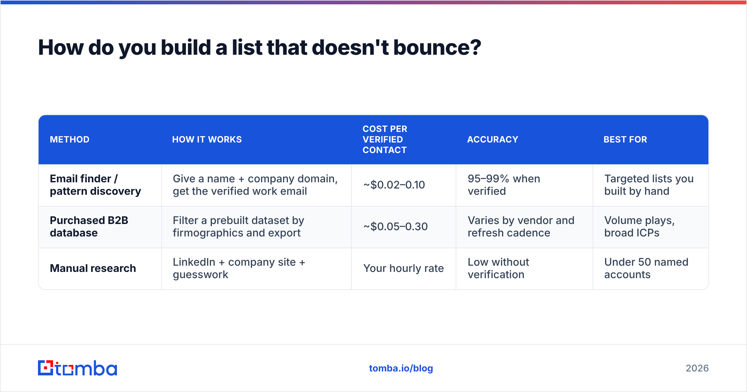 Diagram: How do you build a list that doesn't bounce