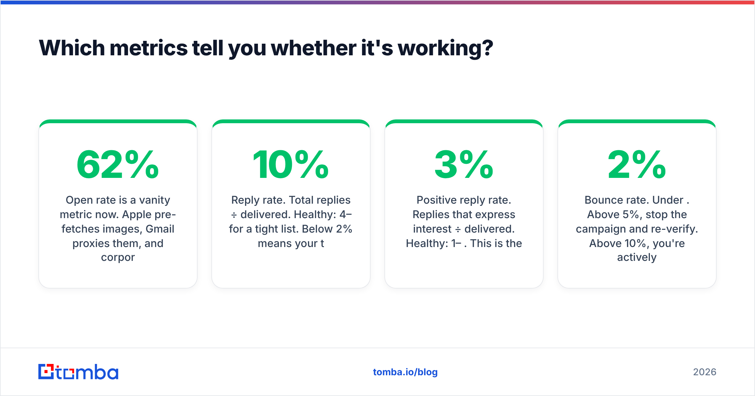 Diagram: Which metrics tell you whether it's working