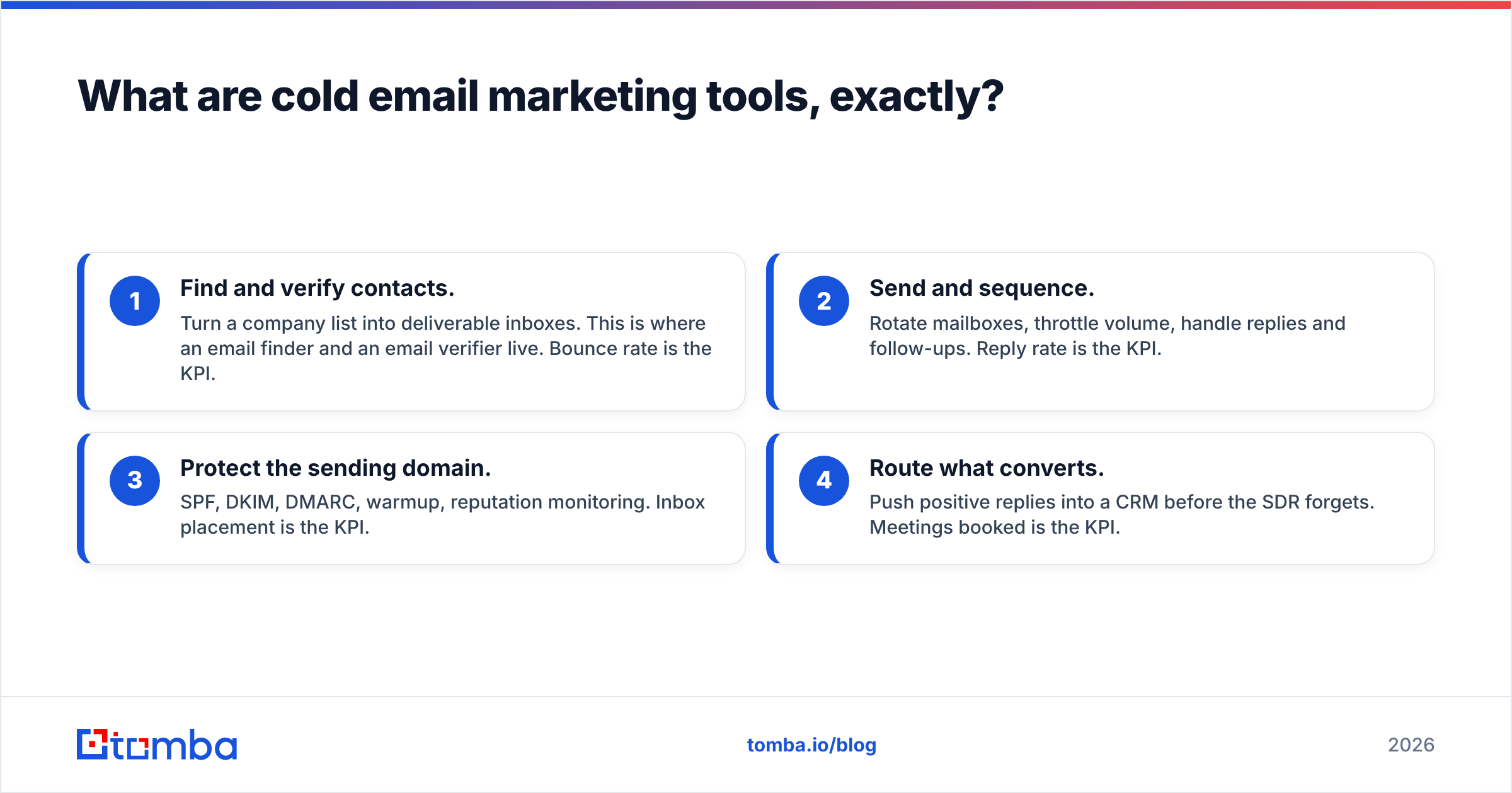 Diagram: What are cold email marketing tools, exactly