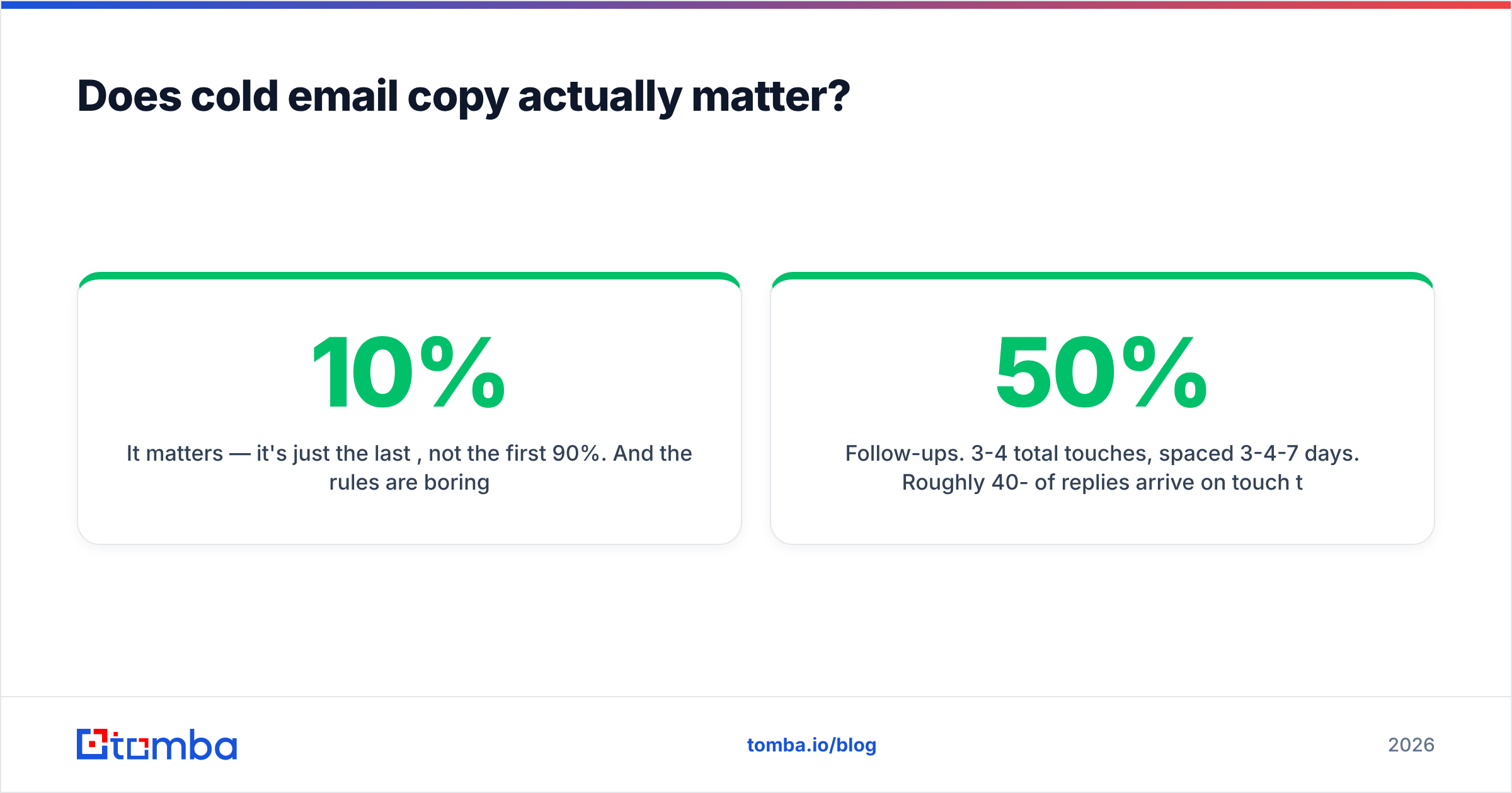 Diagram: Does cold email copy actually matter