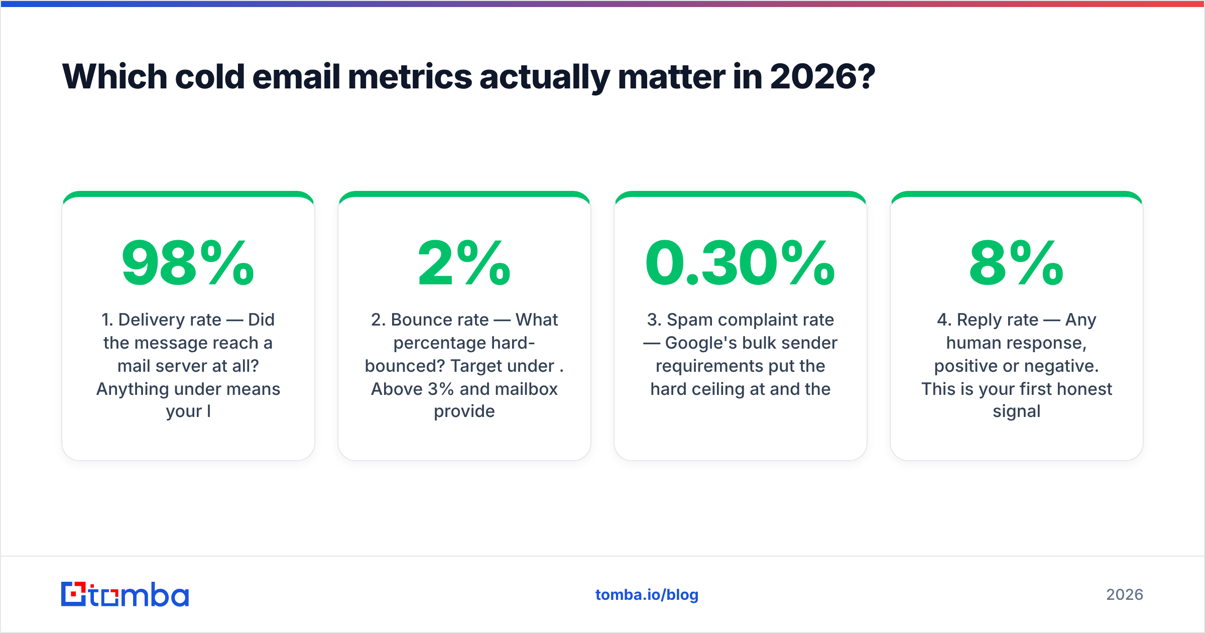 Diagram: Which cold email metrics actually matter in 2026