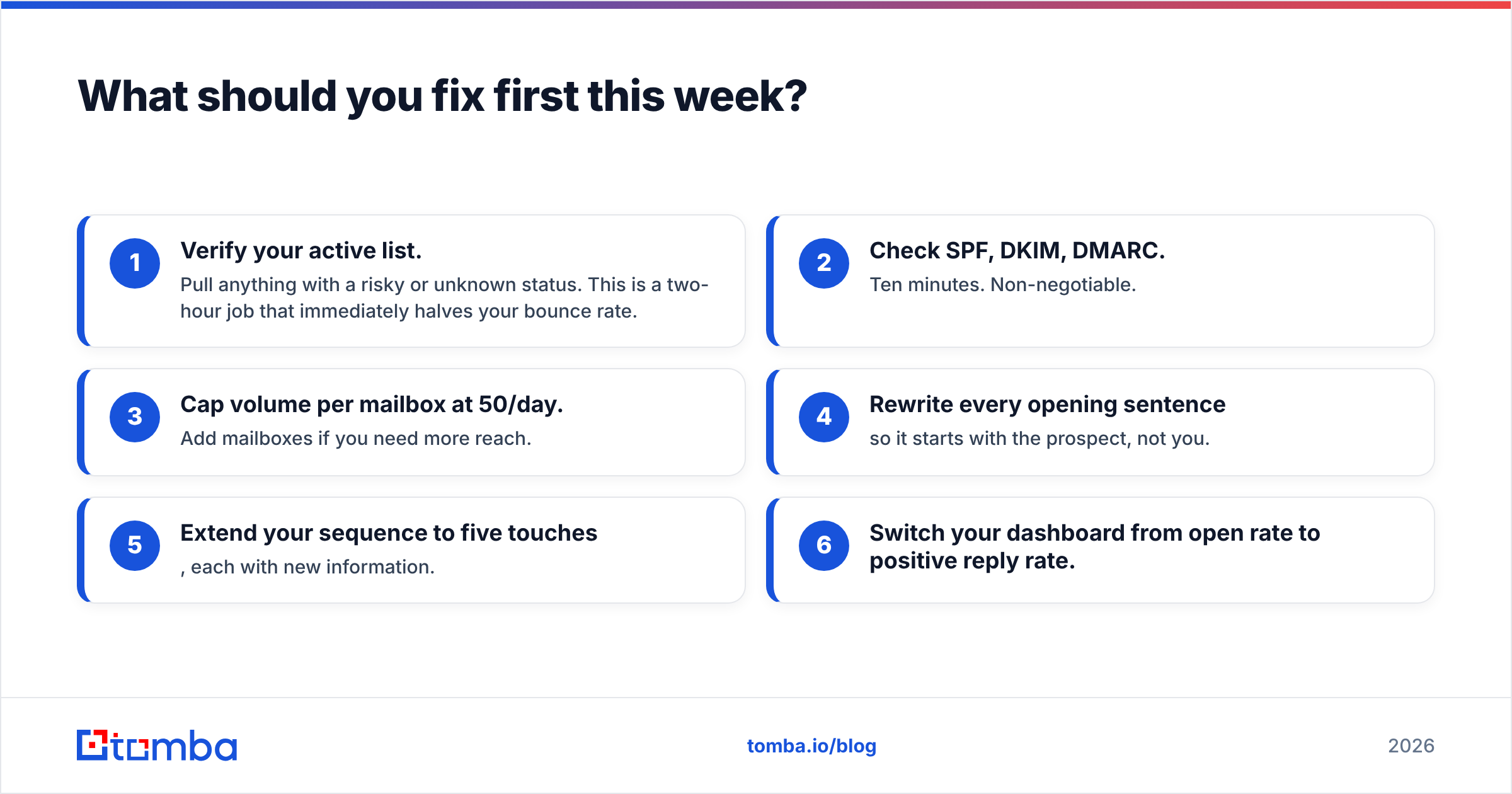 Diagram: What should you fix first this week