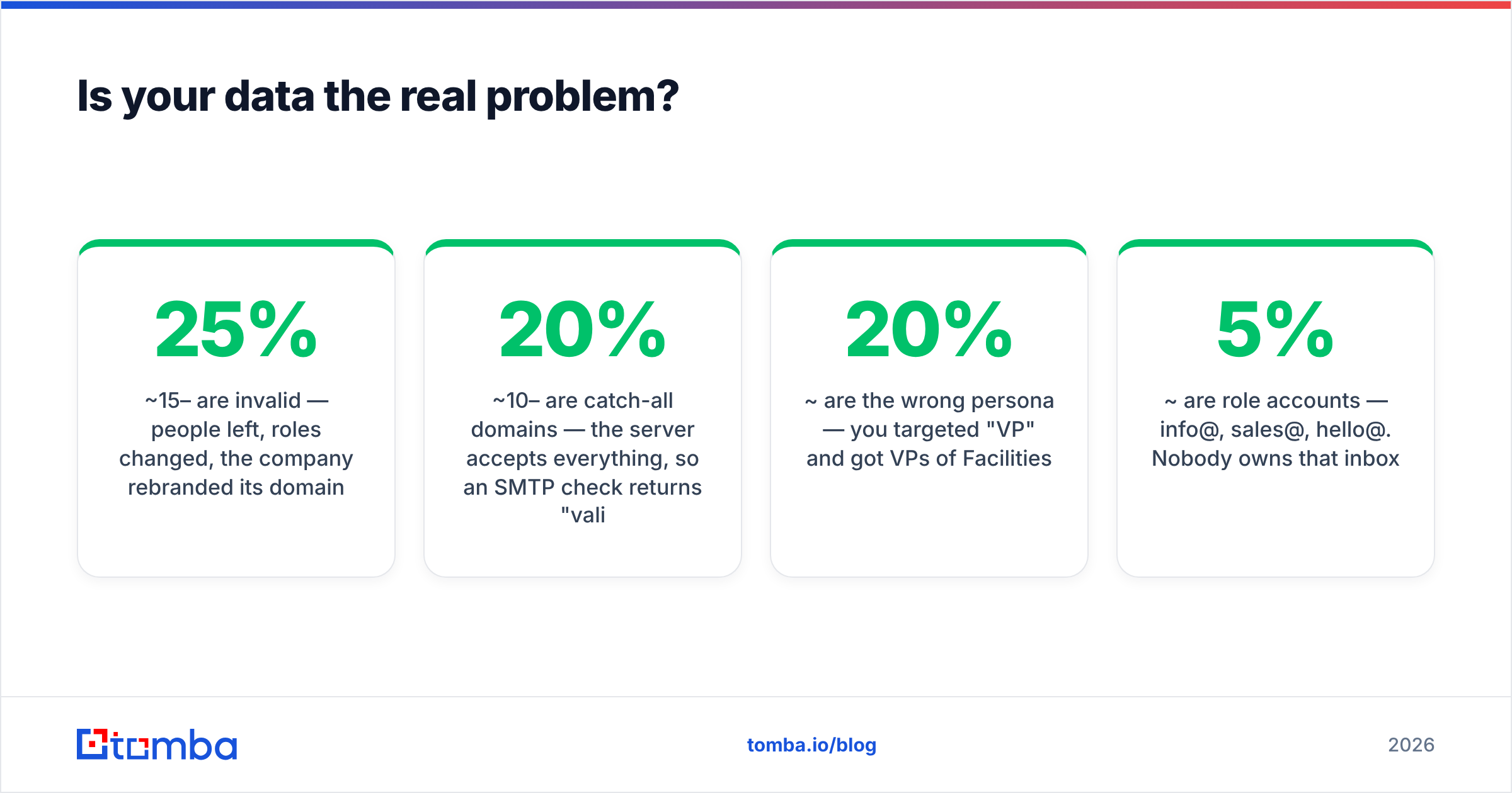 Diagram: Is your data the real problem
