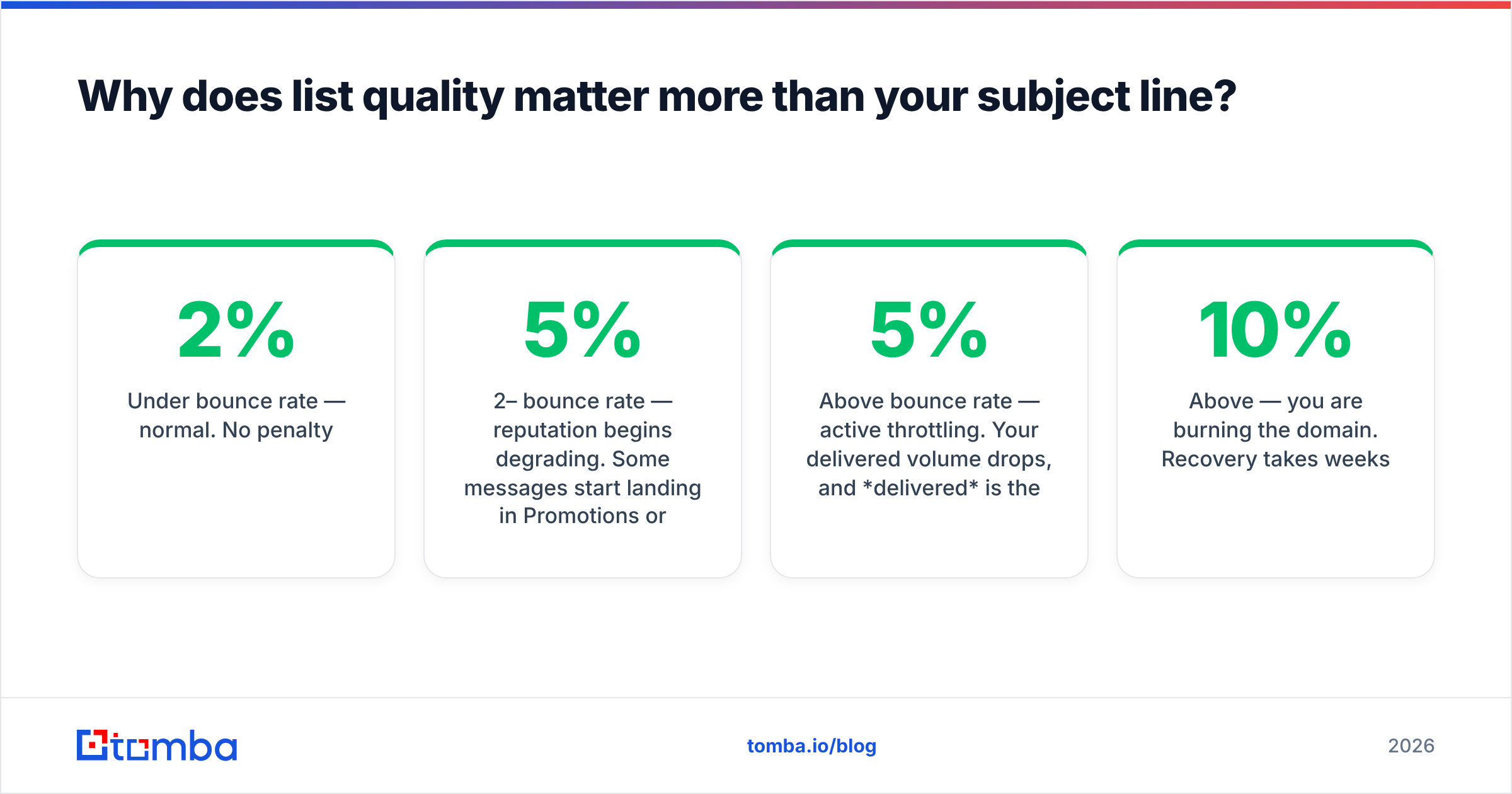 Diagram: Why does list quality matter more than your subject line