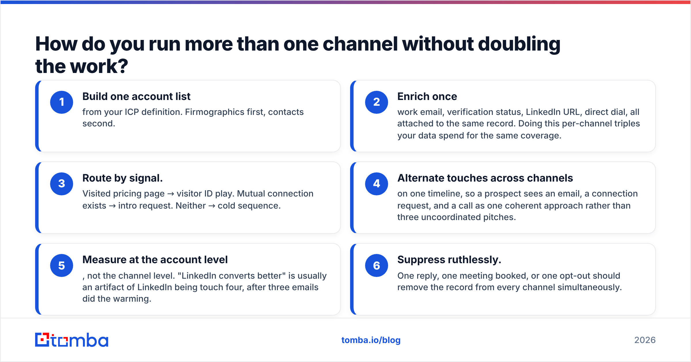 Diagram: How do you run more than one channel without doubling the work