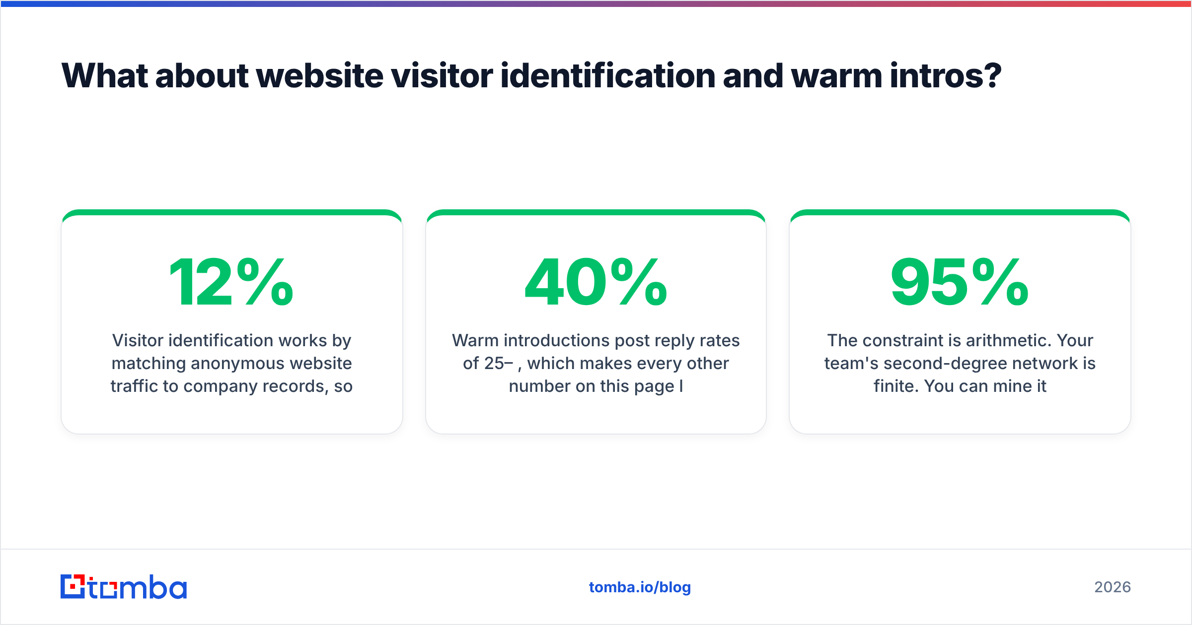 Diagram: What about website visitor identification and warm intros