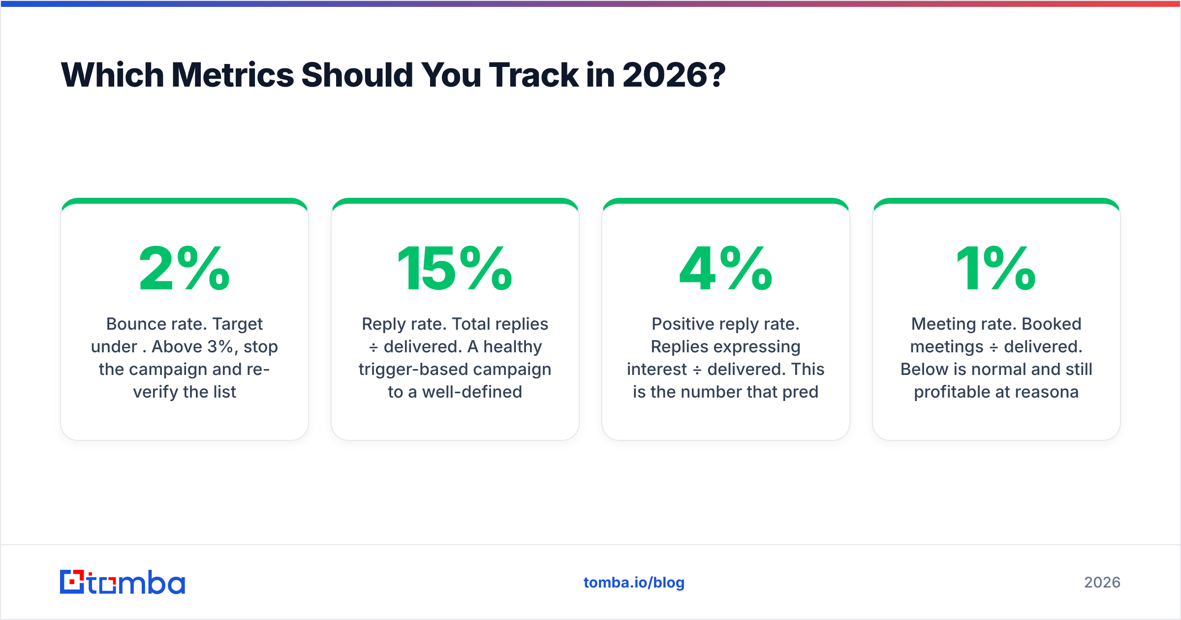 Diagram: Which Metrics Should You Track in 2026