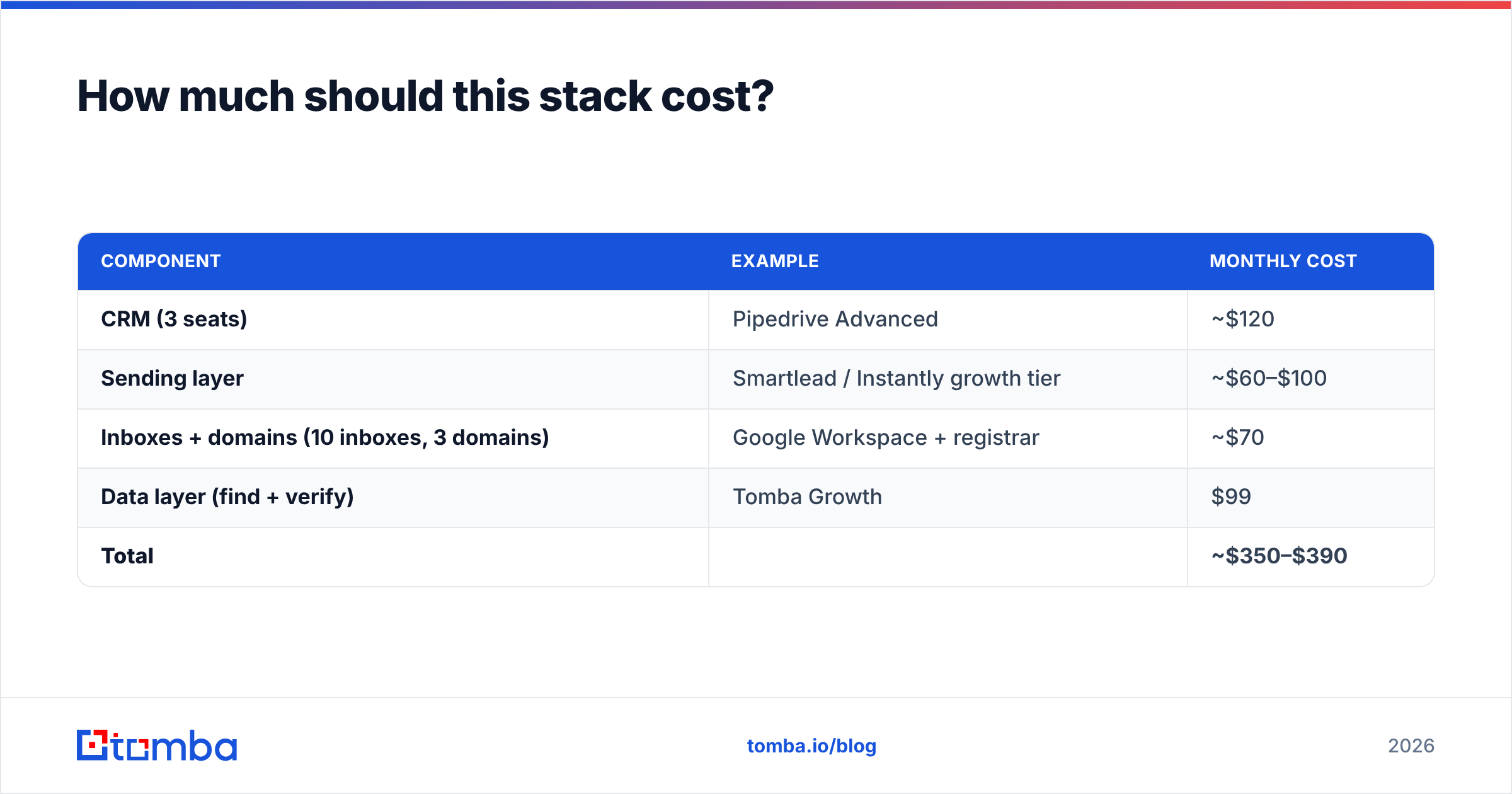 Diagram: How much should this stack cost