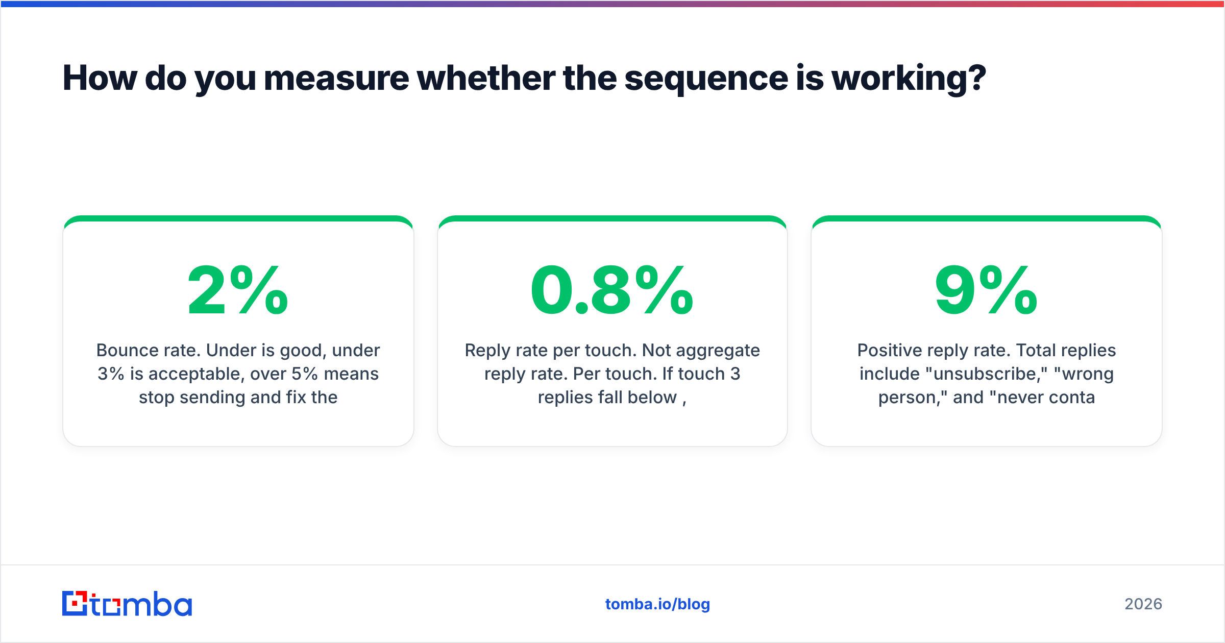 Diagram: How do you measure whether the sequence is working