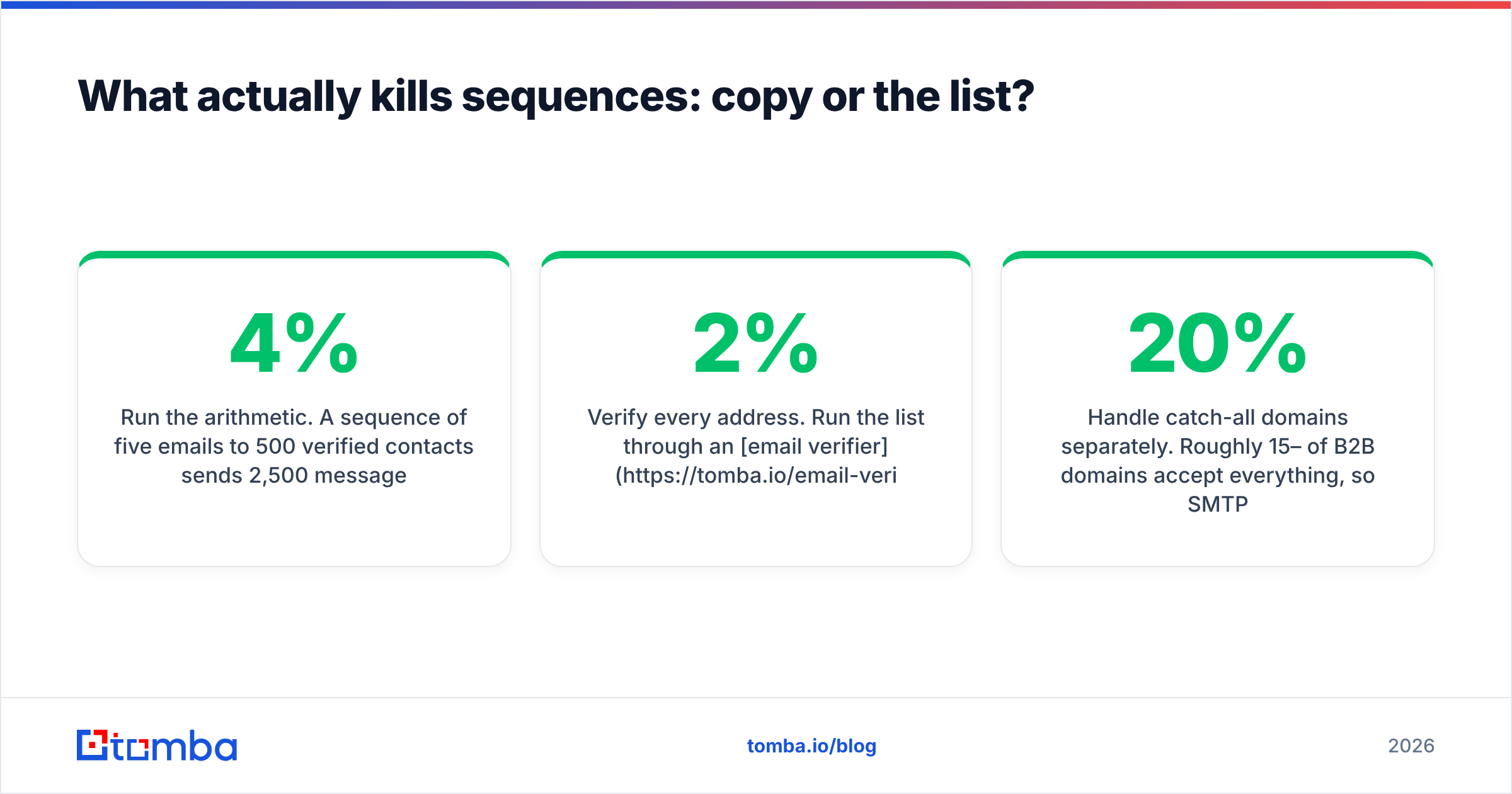 Diagram: What actually kills sequences: copy or the list