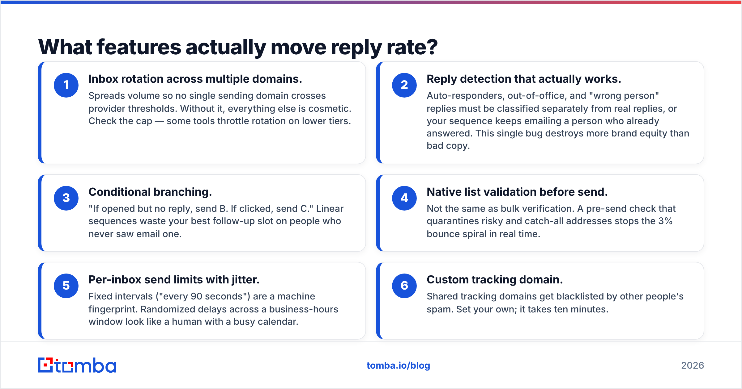 Diagram: What features actually move reply rate