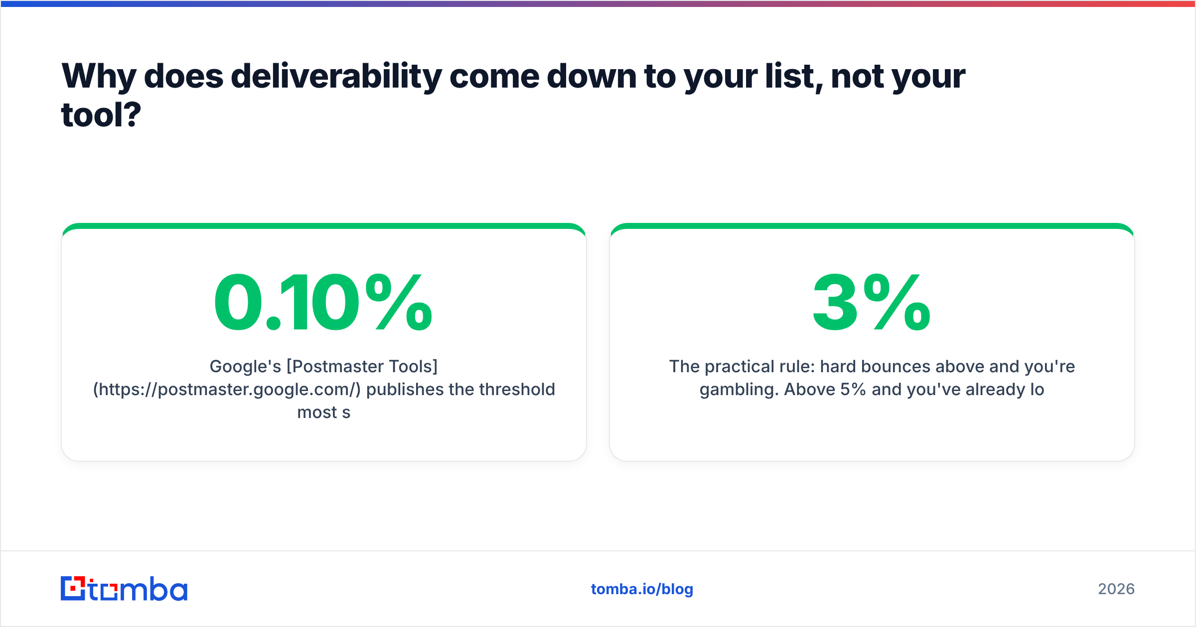 Diagram: Why does deliverability come down to your list, not your tool