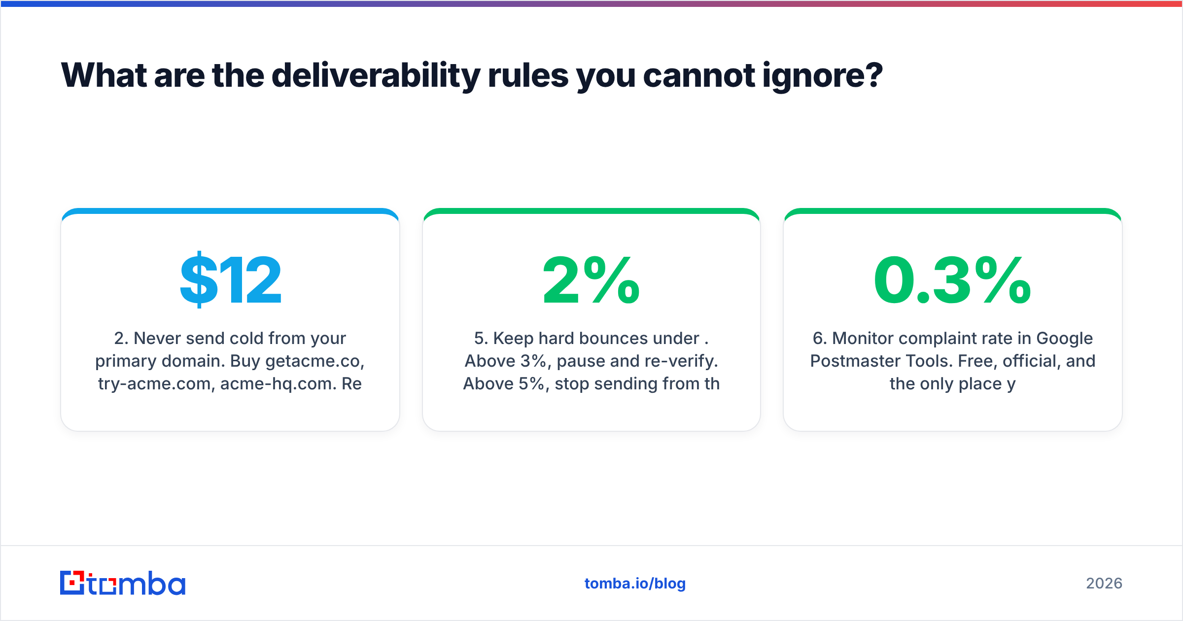 Diagram: What are the deliverability rules you cannot ignore
