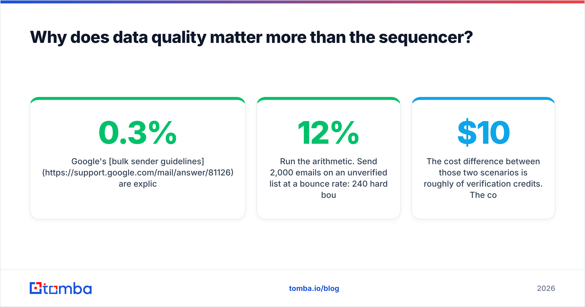 Diagram: Why does data quality matter more than the sequencer