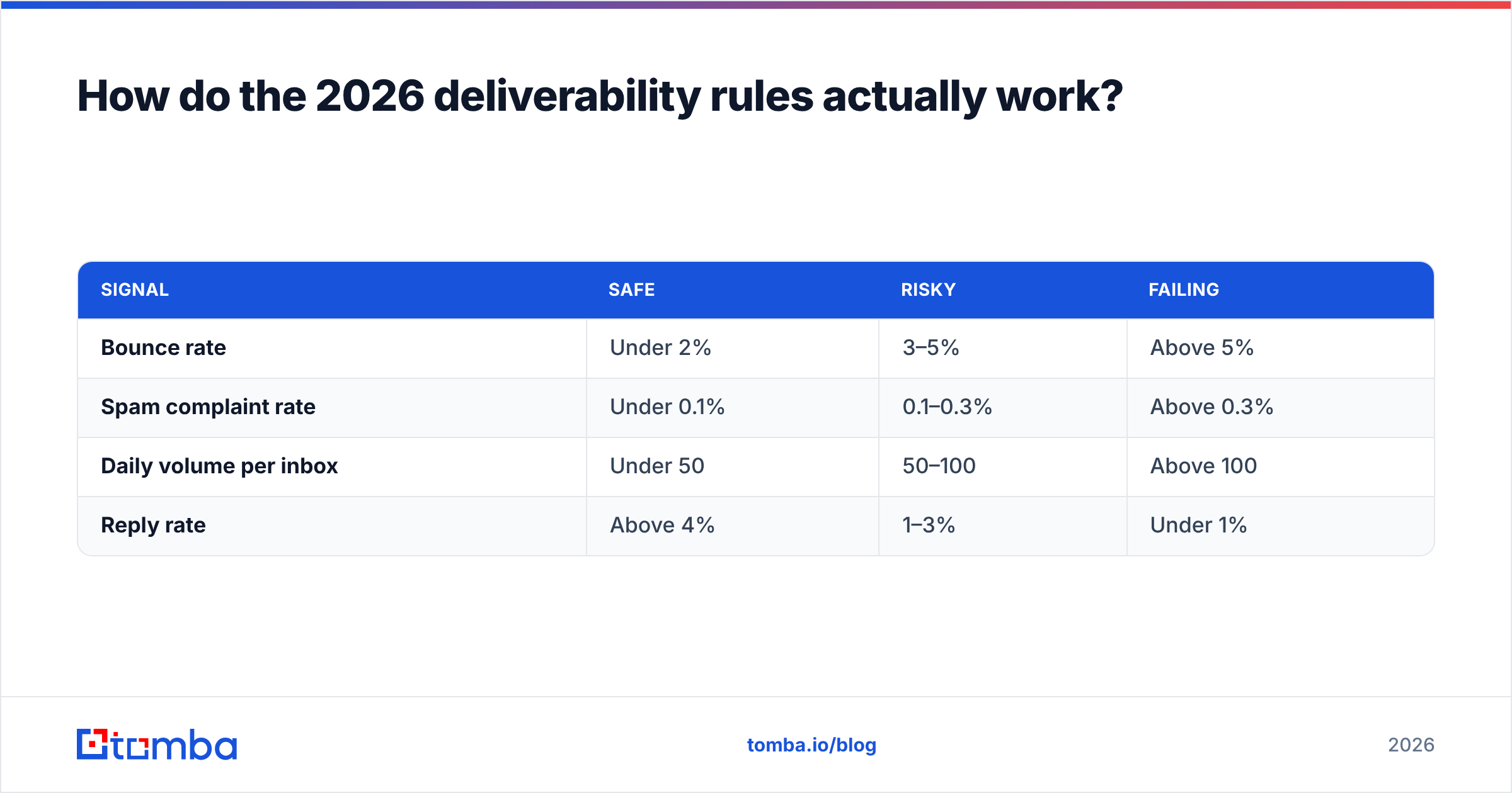 Diagram: How do the 2026 deliverability rules actually work