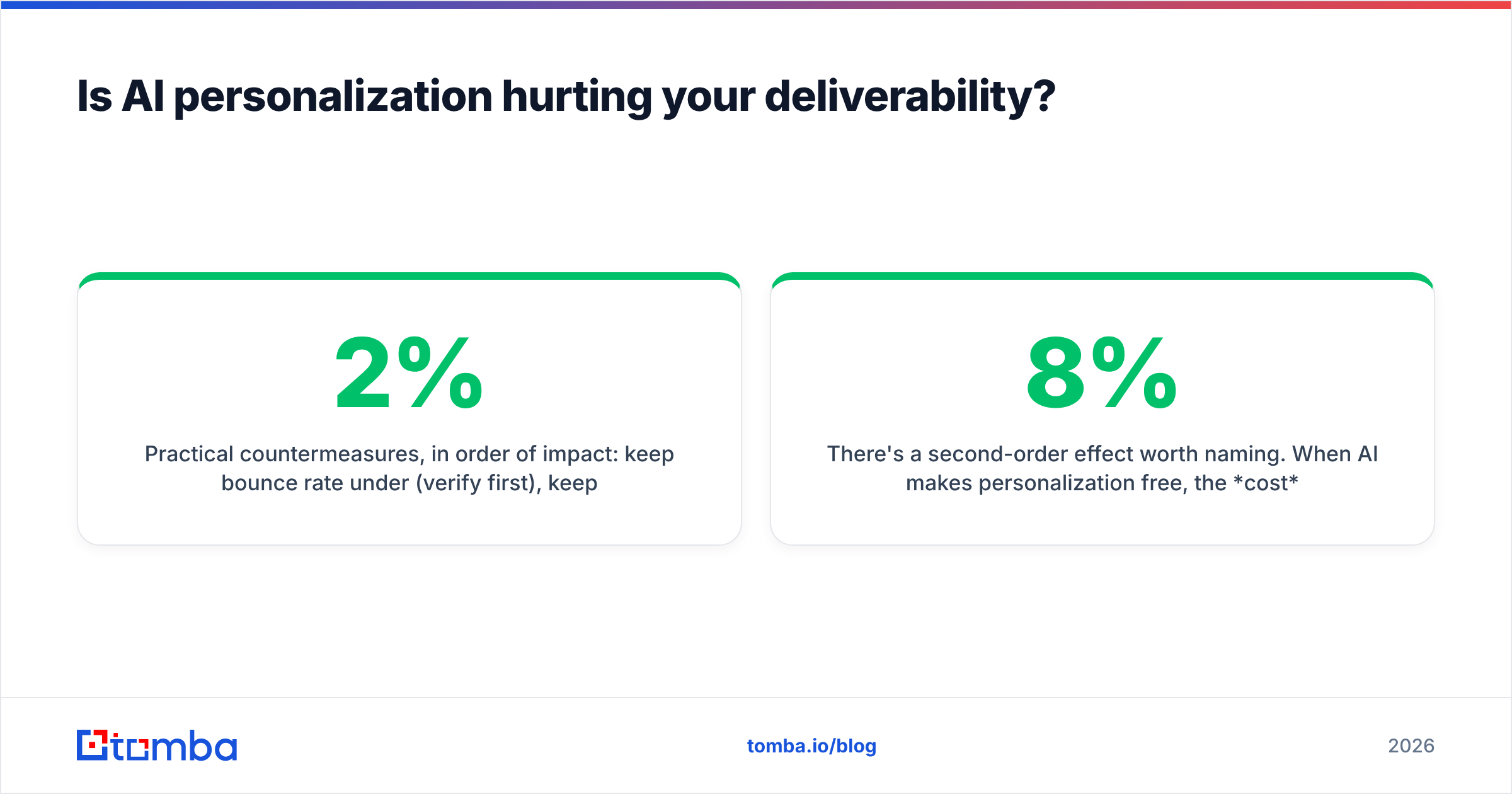 Diagram: Is AI personalization hurting your deliverability