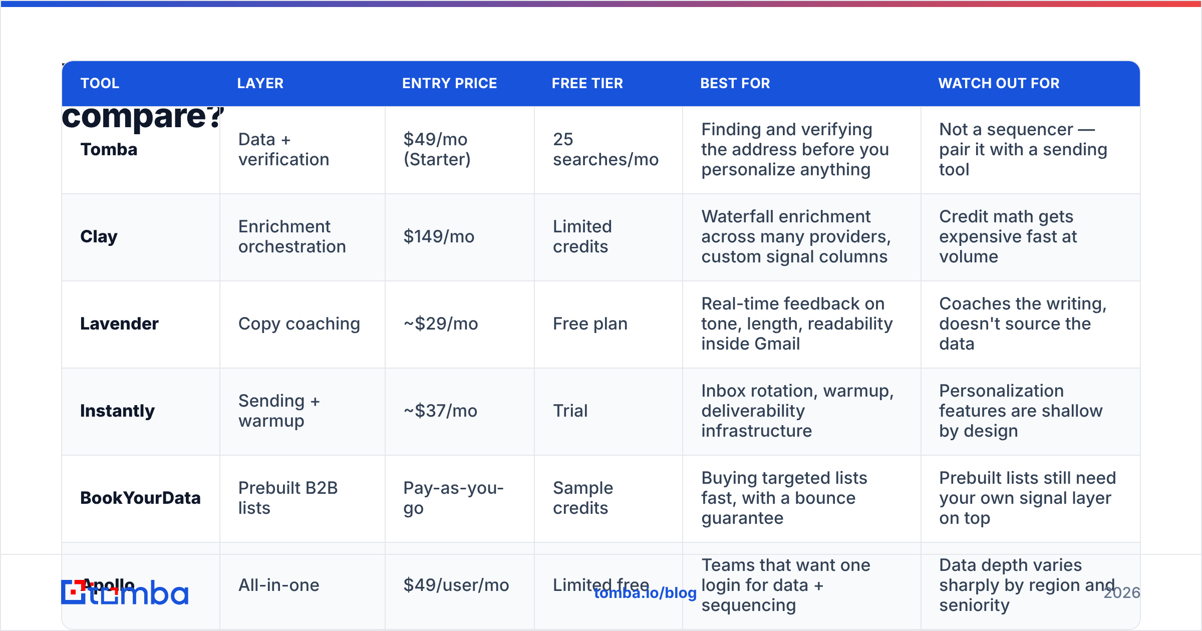 Diagram: Which cold email personalization AI tools should you compare