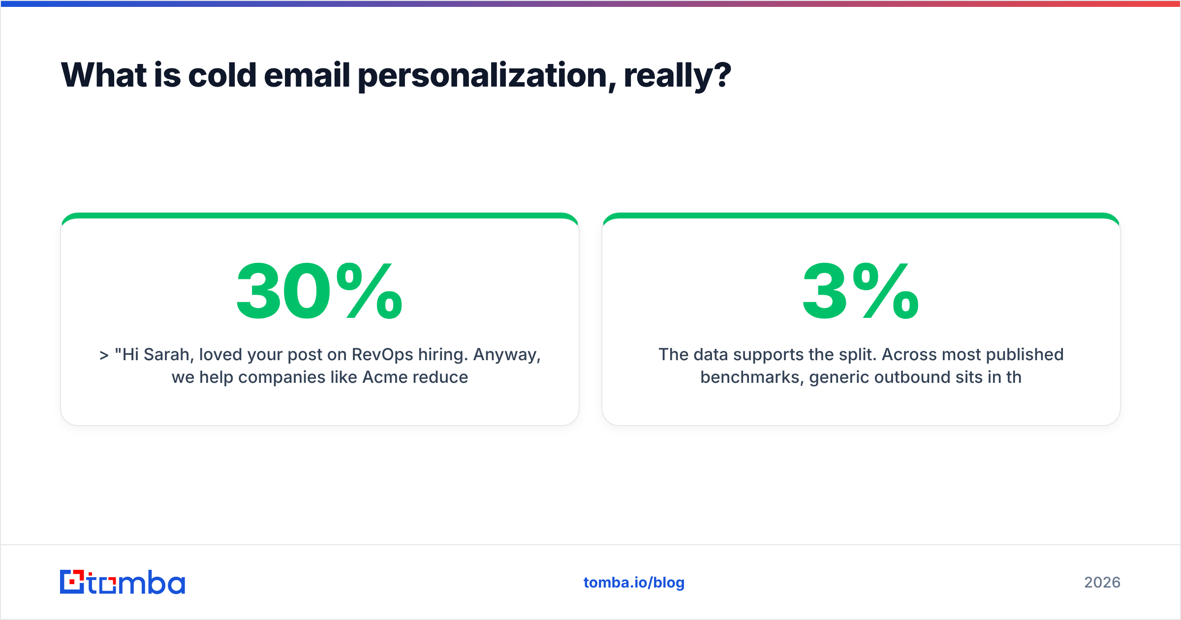 Diagram: What is cold email personalization, really