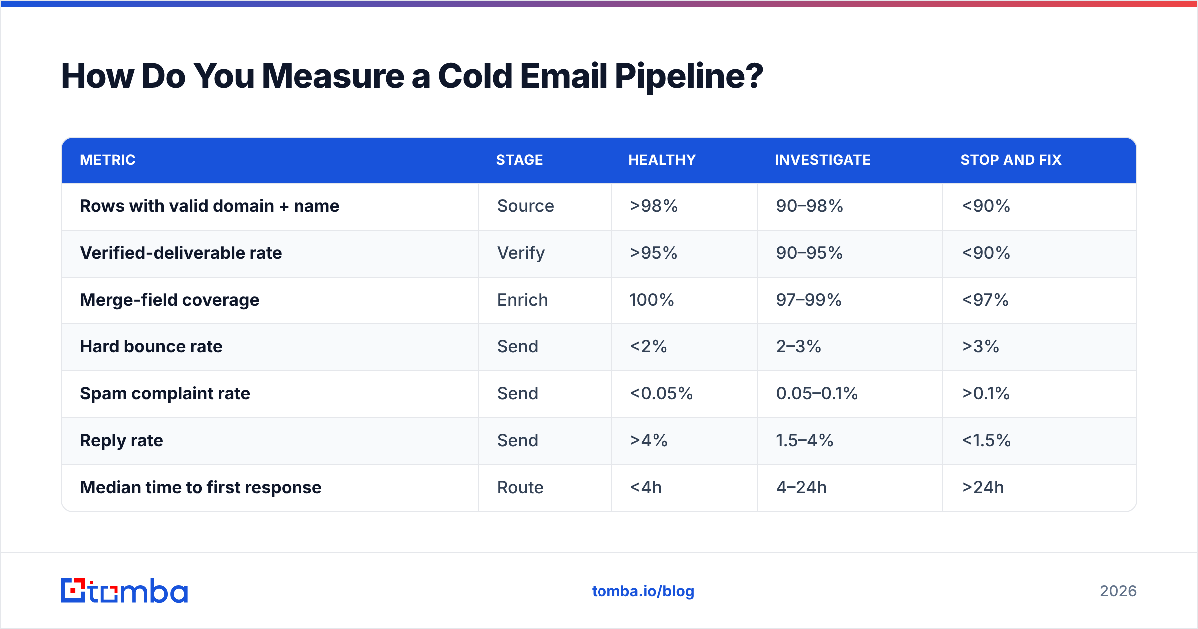 Diagram: How Do You Measure a Cold Email Pipeline