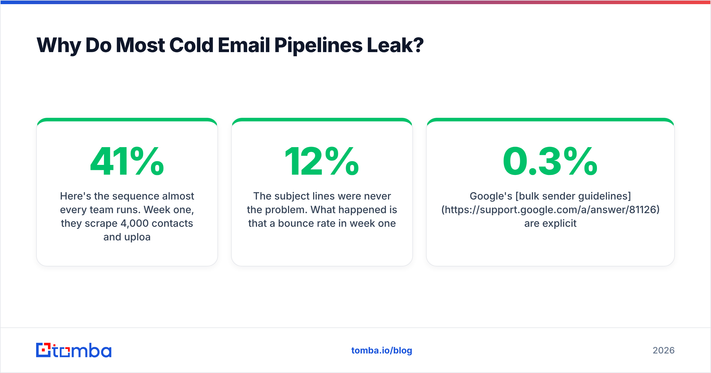 Diagram: Why Do Most Cold Email Pipelines Leak