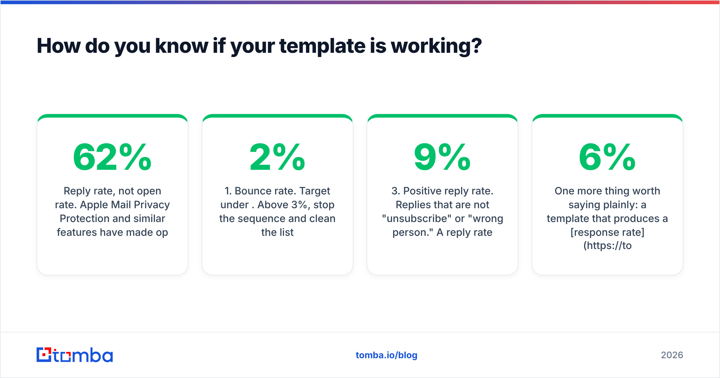 Diagram: How do you know if your template is working