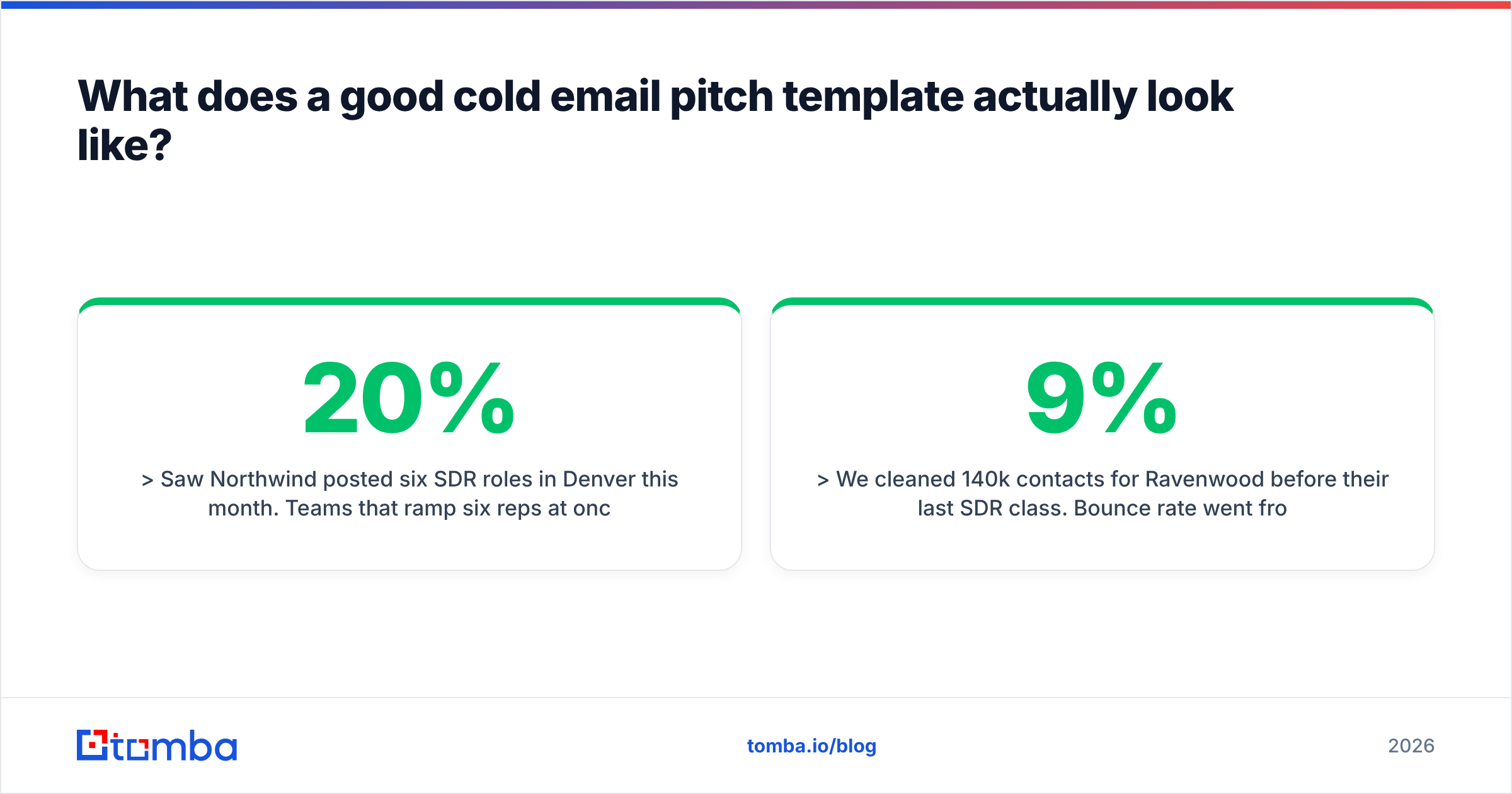 Diagram: What does a good cold email pitch template actually look like