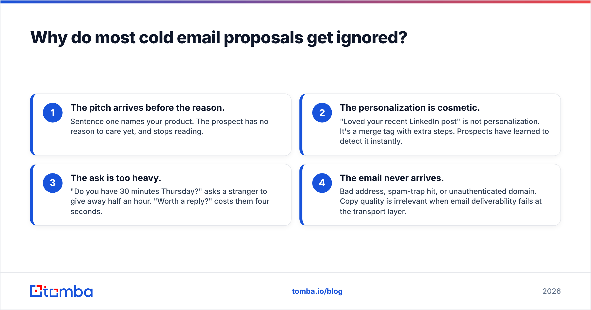 Diagram: Why do most cold email proposals get ignored