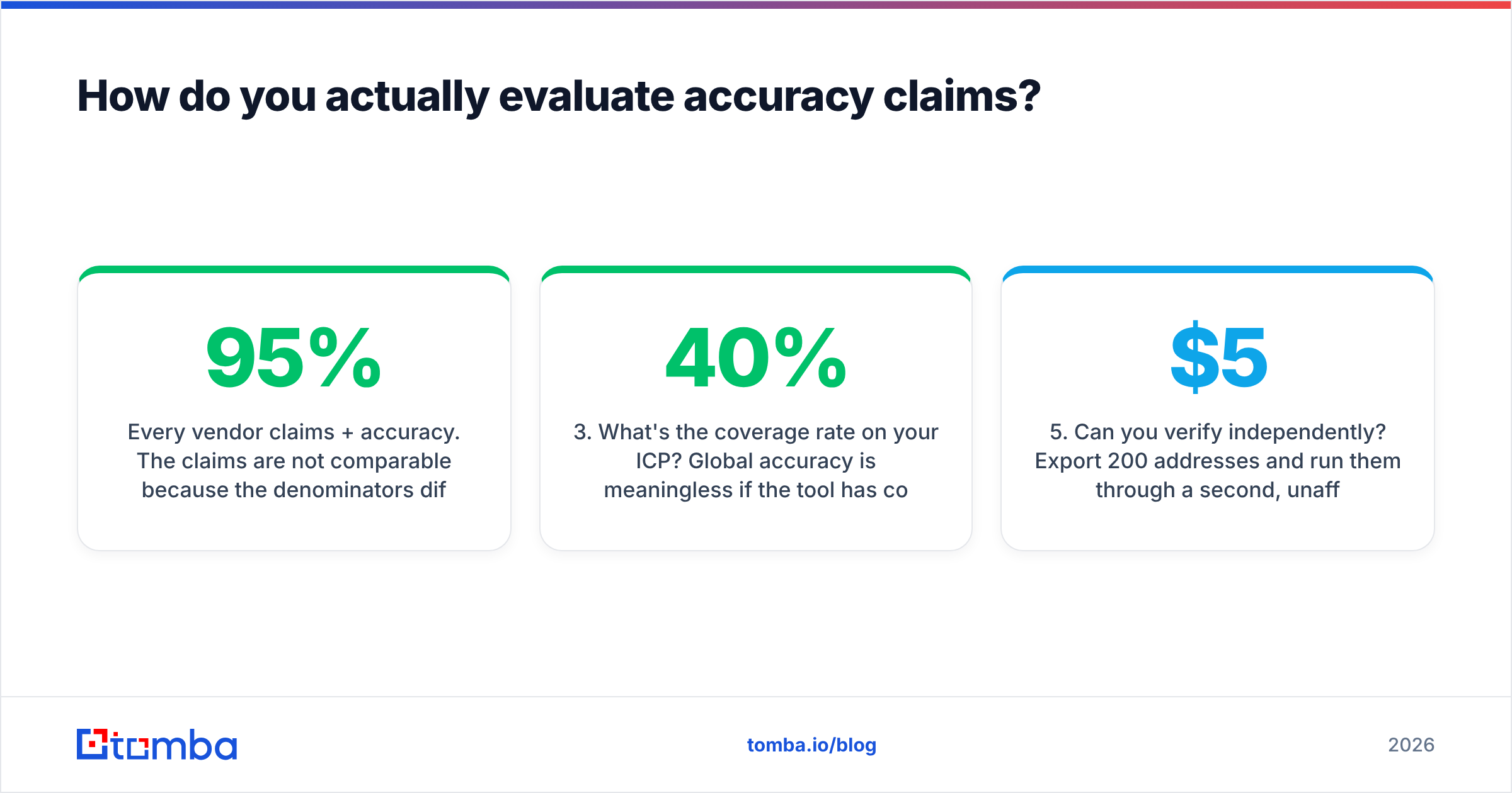 Diagram: How do you actually evaluate accuracy claims