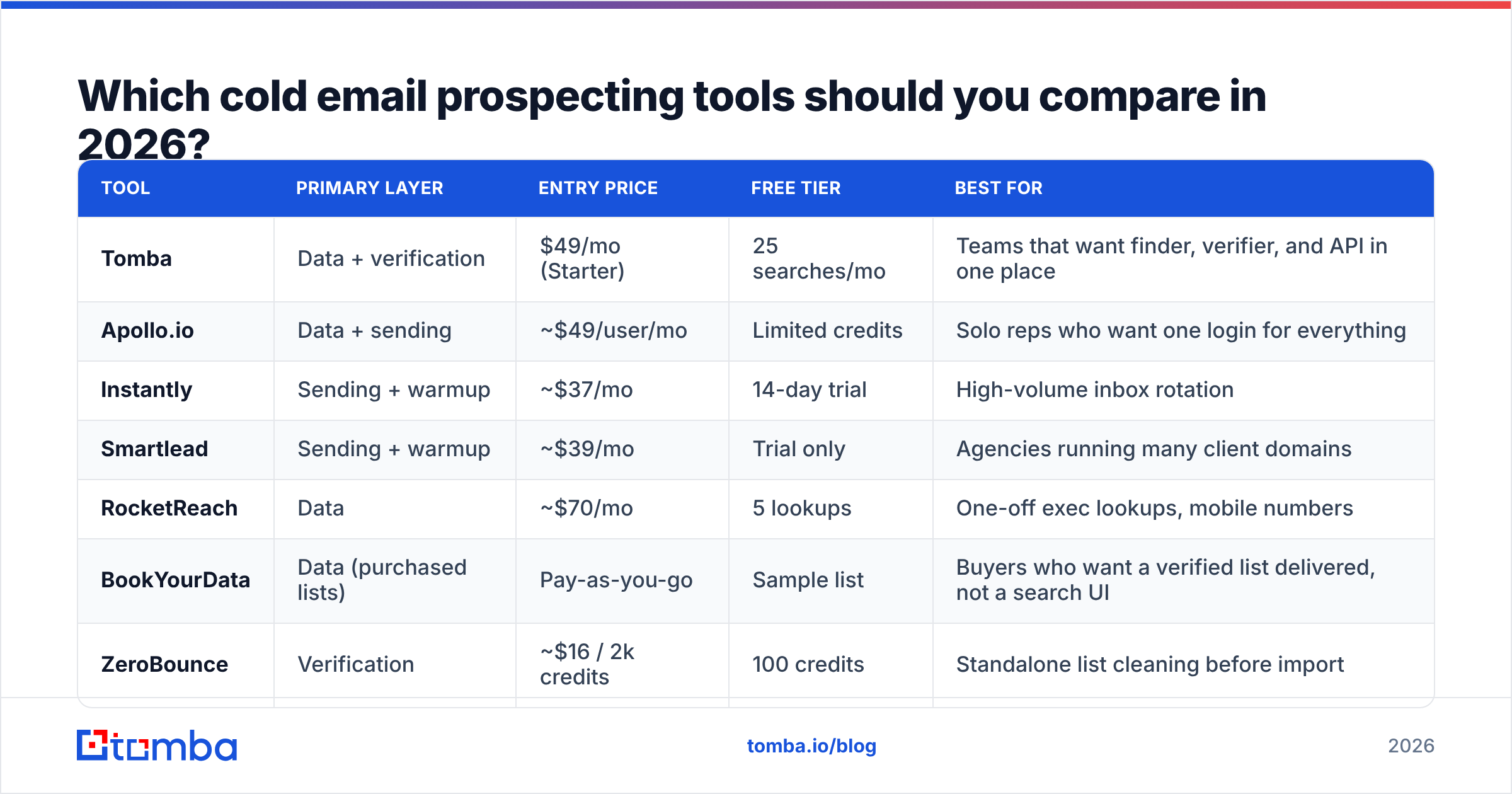 Diagram: Which cold email prospecting tools should you compare in 2026