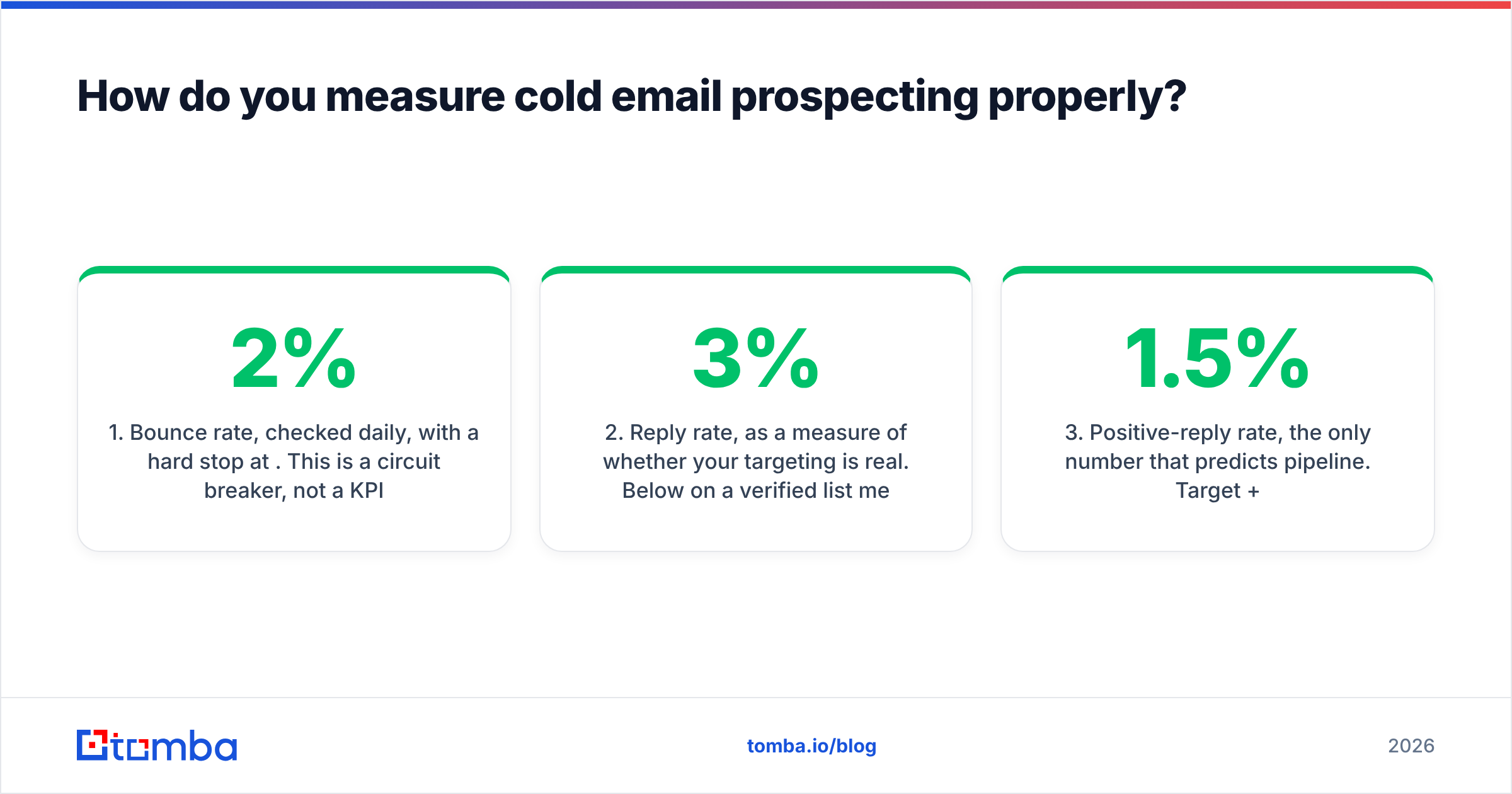 Diagram: How do you measure cold email prospecting properly